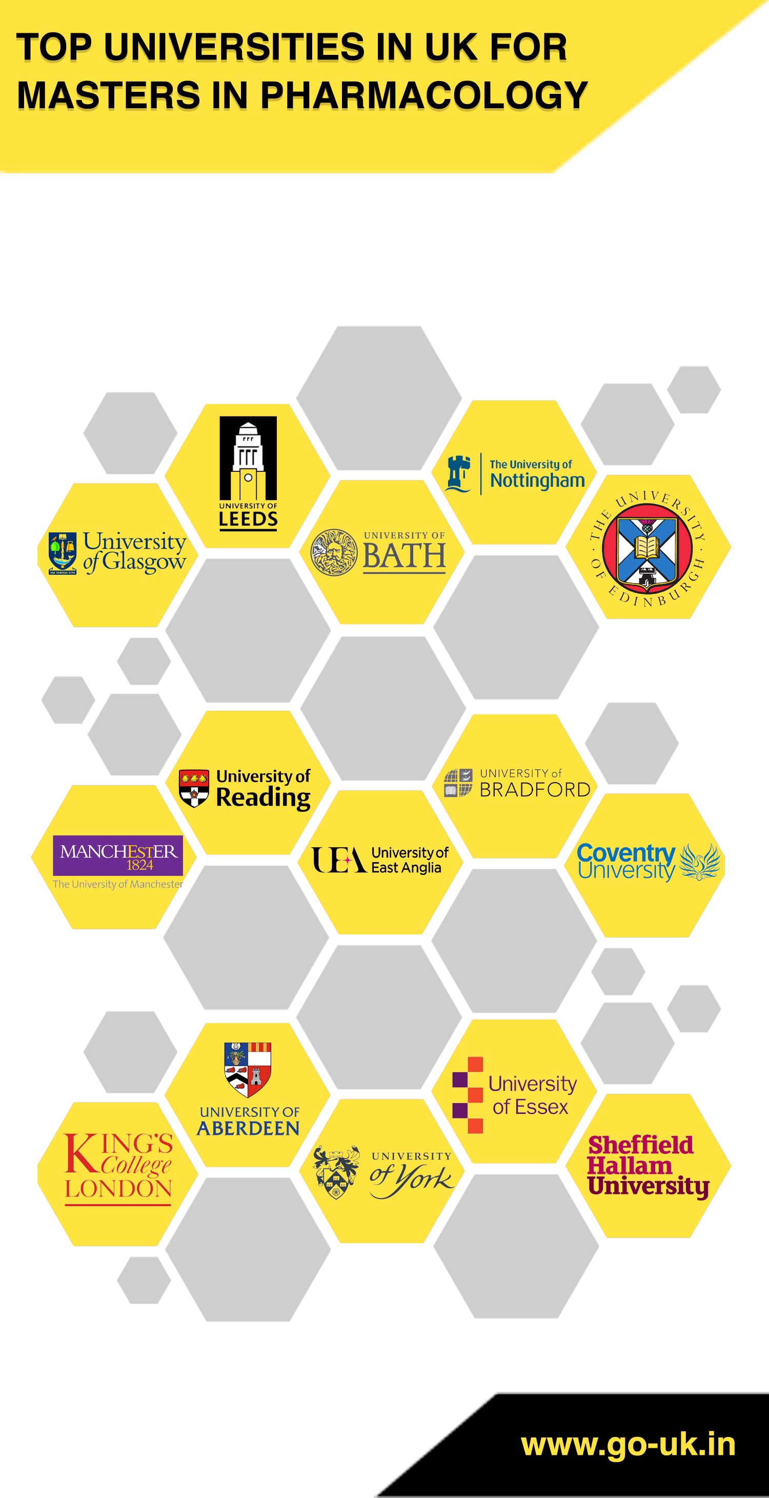 Top Universities in UK for Masters in Pharmacology