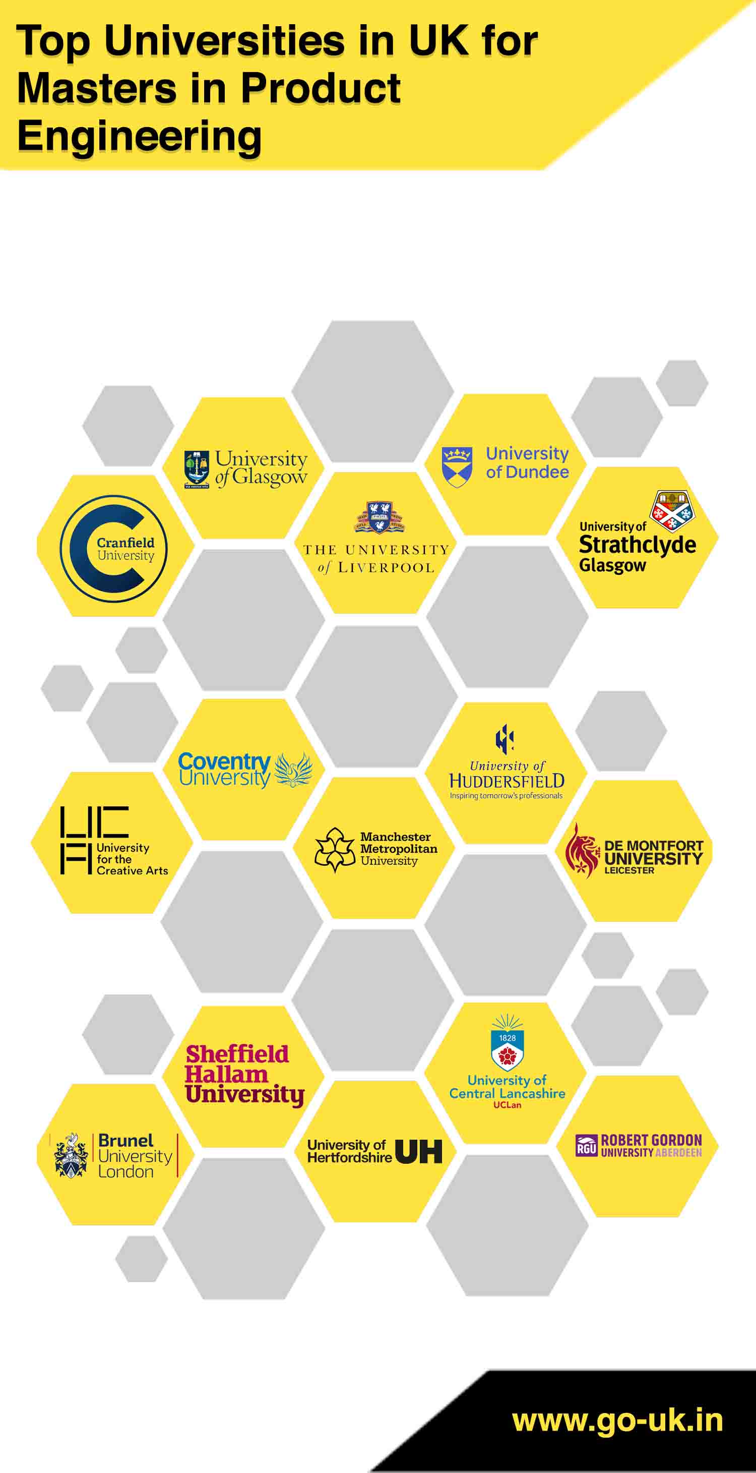 Top Universities in UK For Masters in Product Engineering