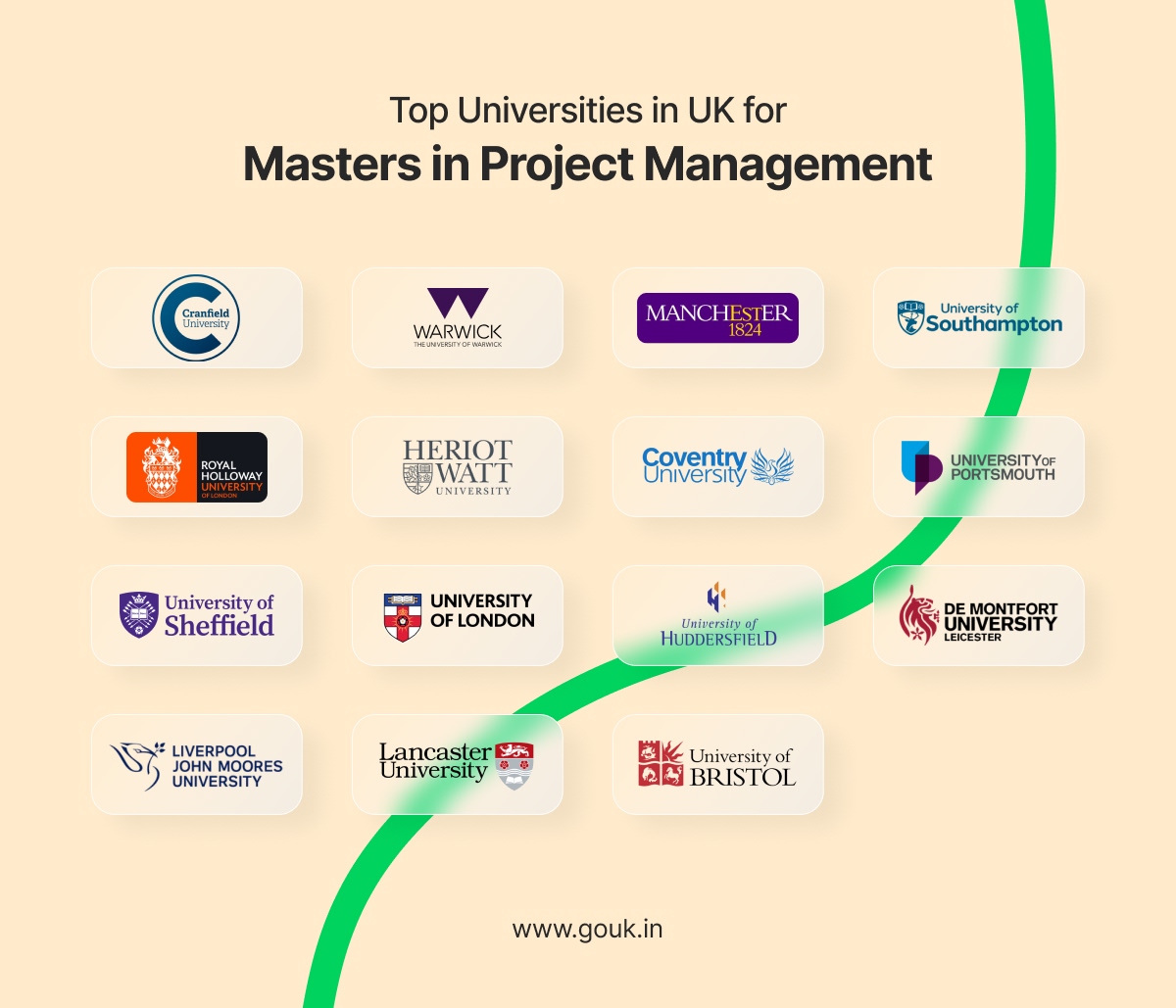 Top Universities in UK for Masters in Project Management