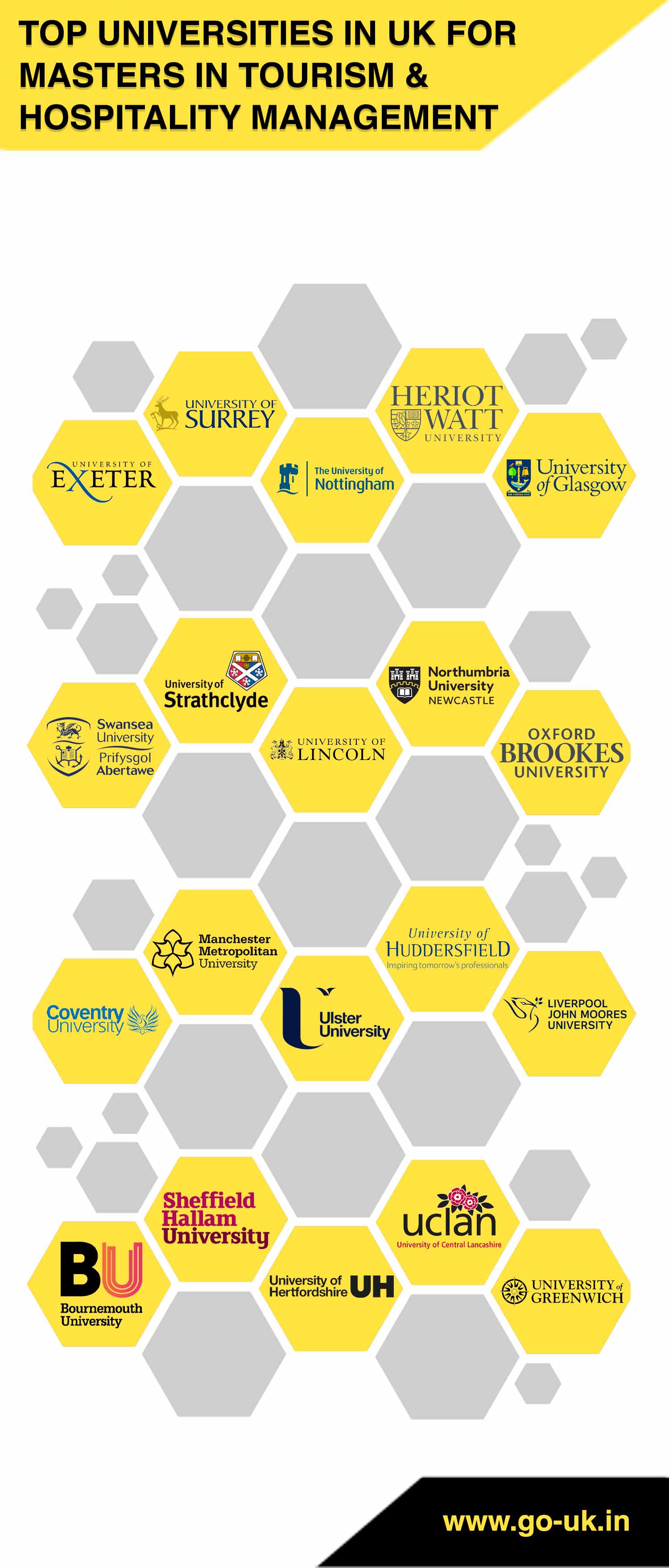 Top Universities in UK for Masters in Hotel Management