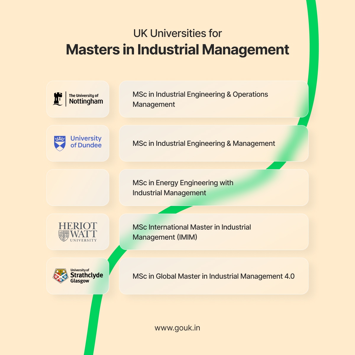 UK Universities for Masters in Industrial Management