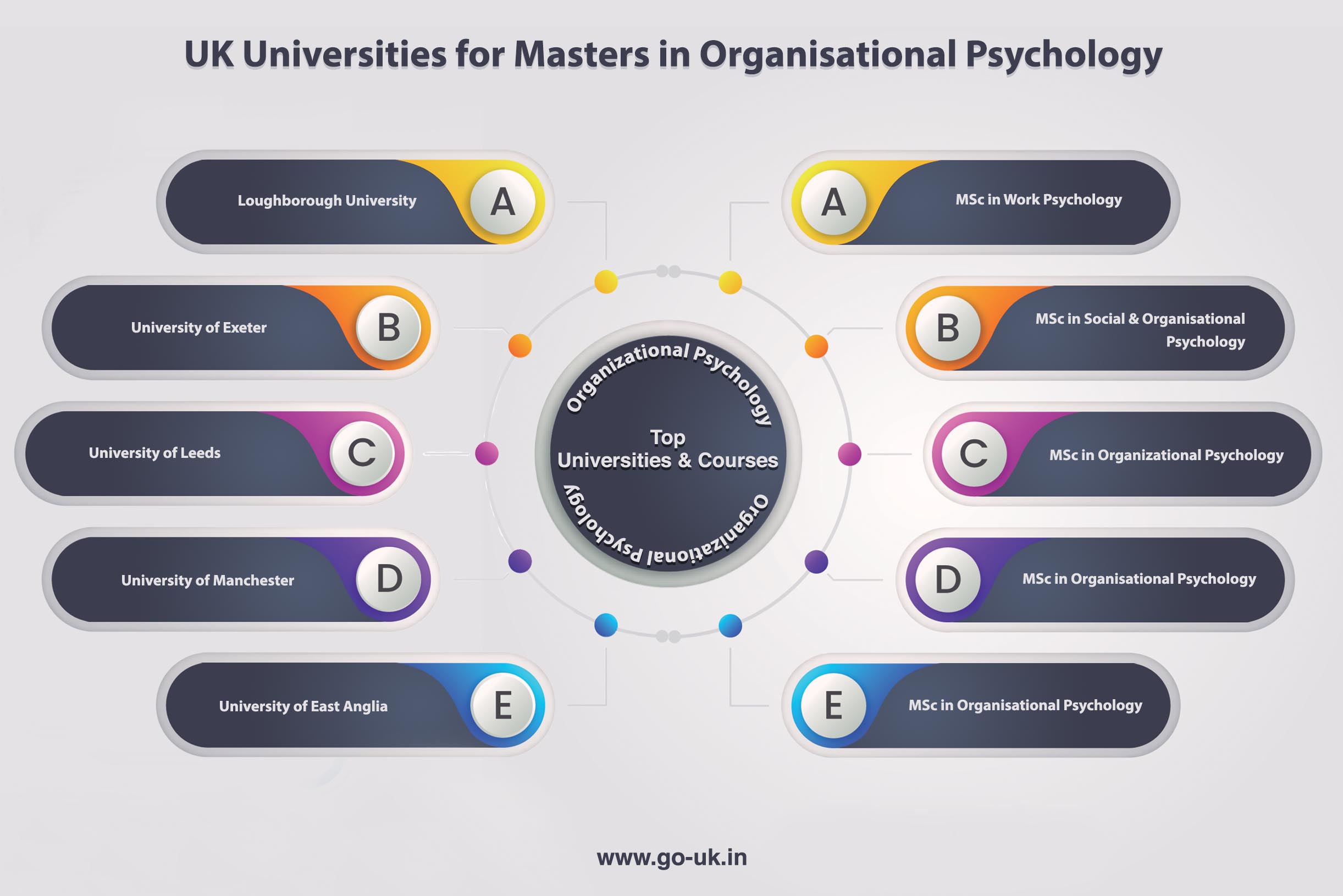 UK Universities for Masters in Organisational Psychology