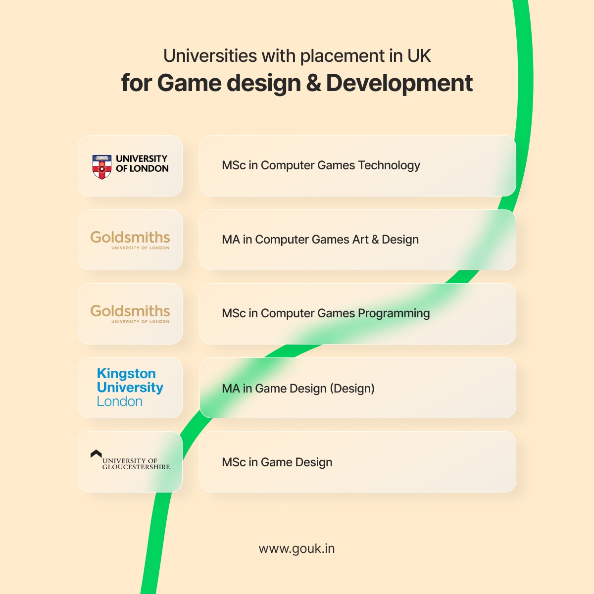 Universities with Placement in UK for Game Design and Development