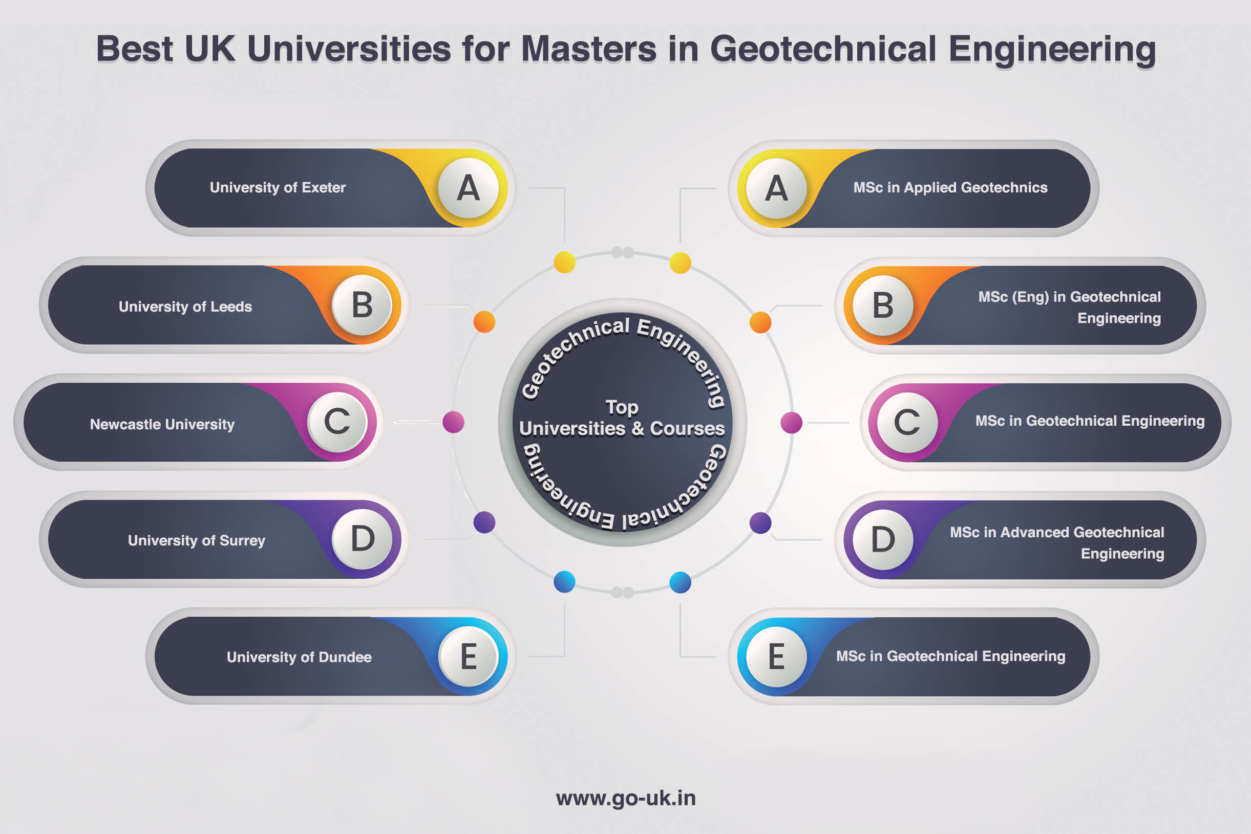Best UK Universities for Masters in Geotechnical Engineering