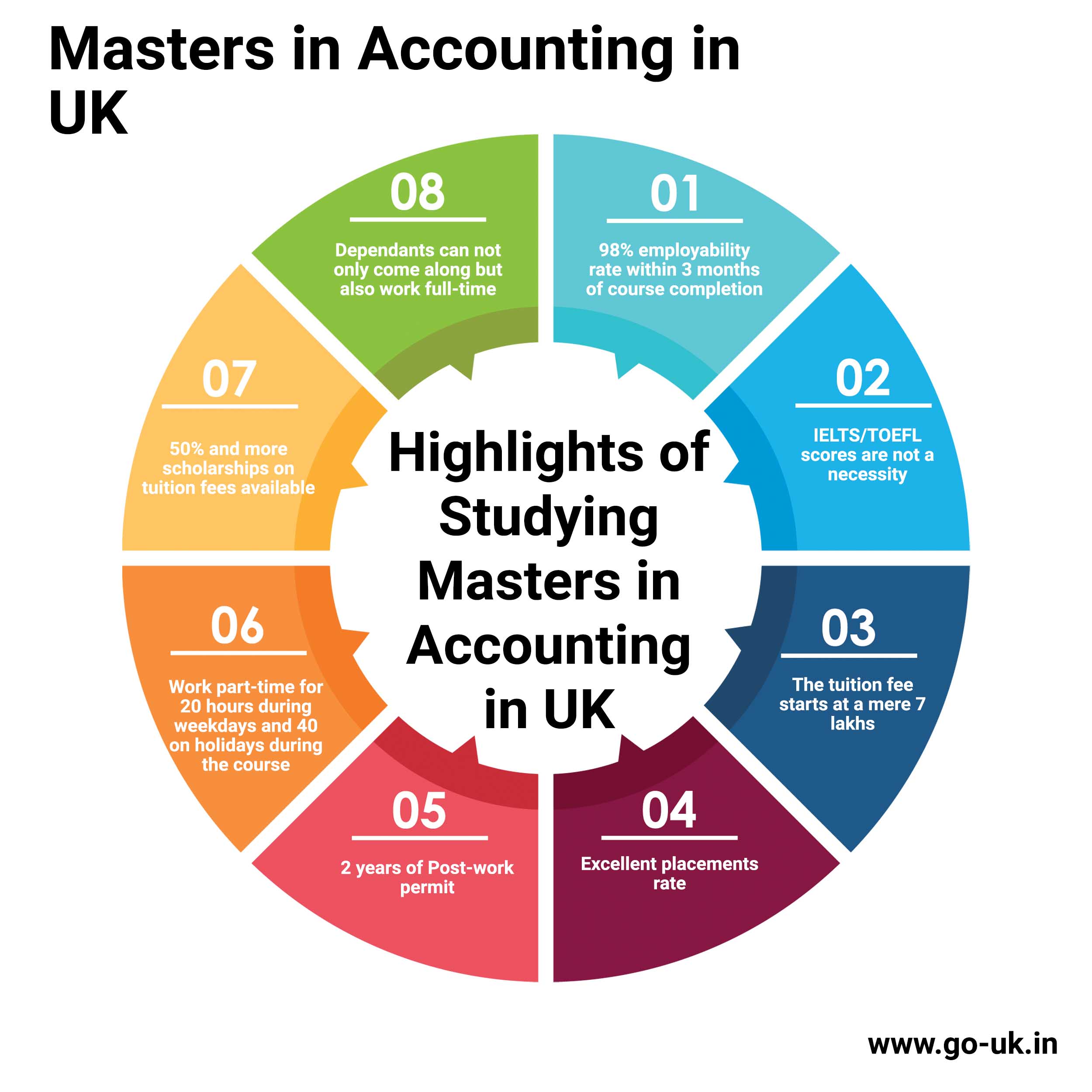 Highlights of Studying Masters in Accounting in UK Highlights of Studying Masters in Accounting in UK