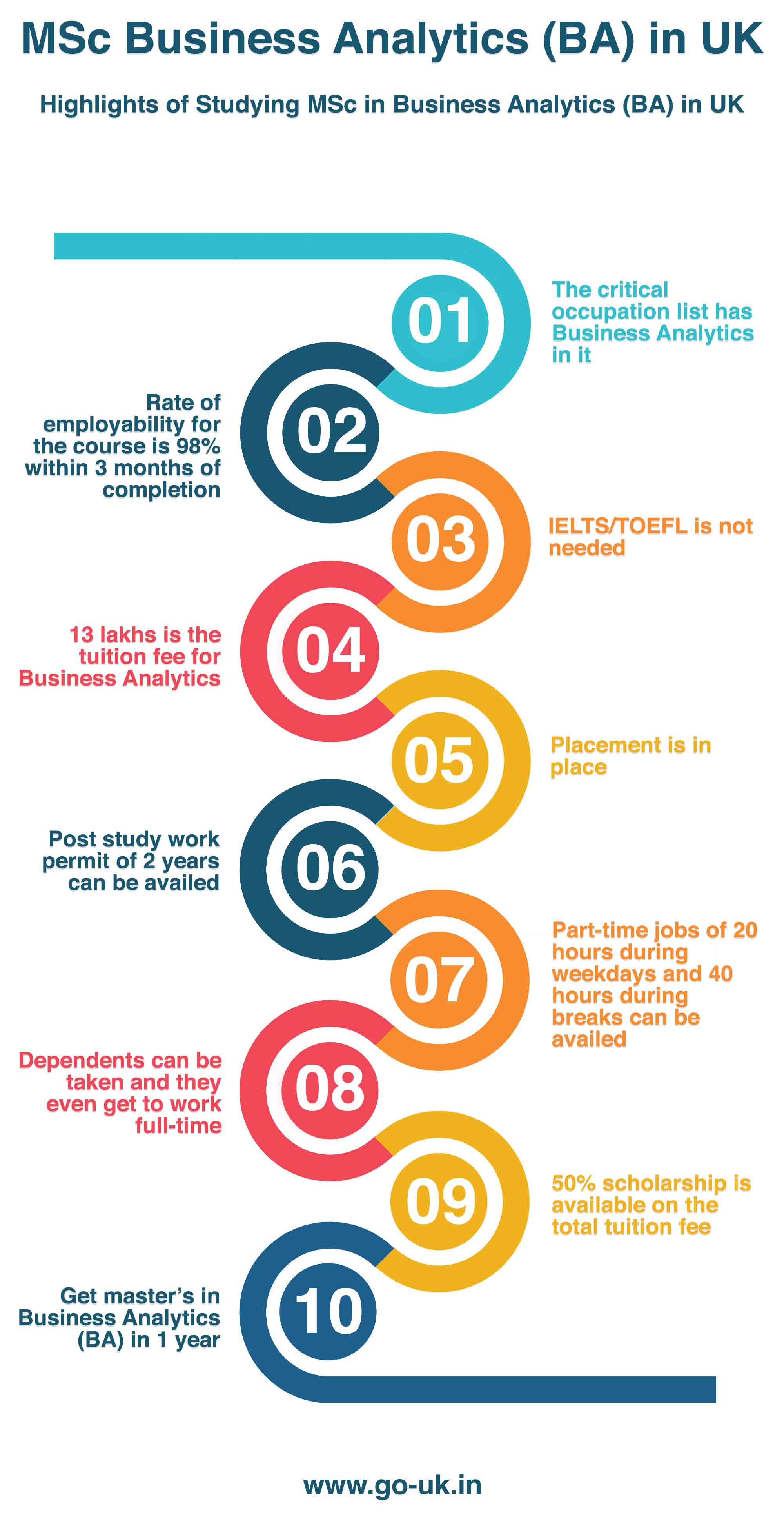 Highlights of Studying MSc in Business Anlytics in UK