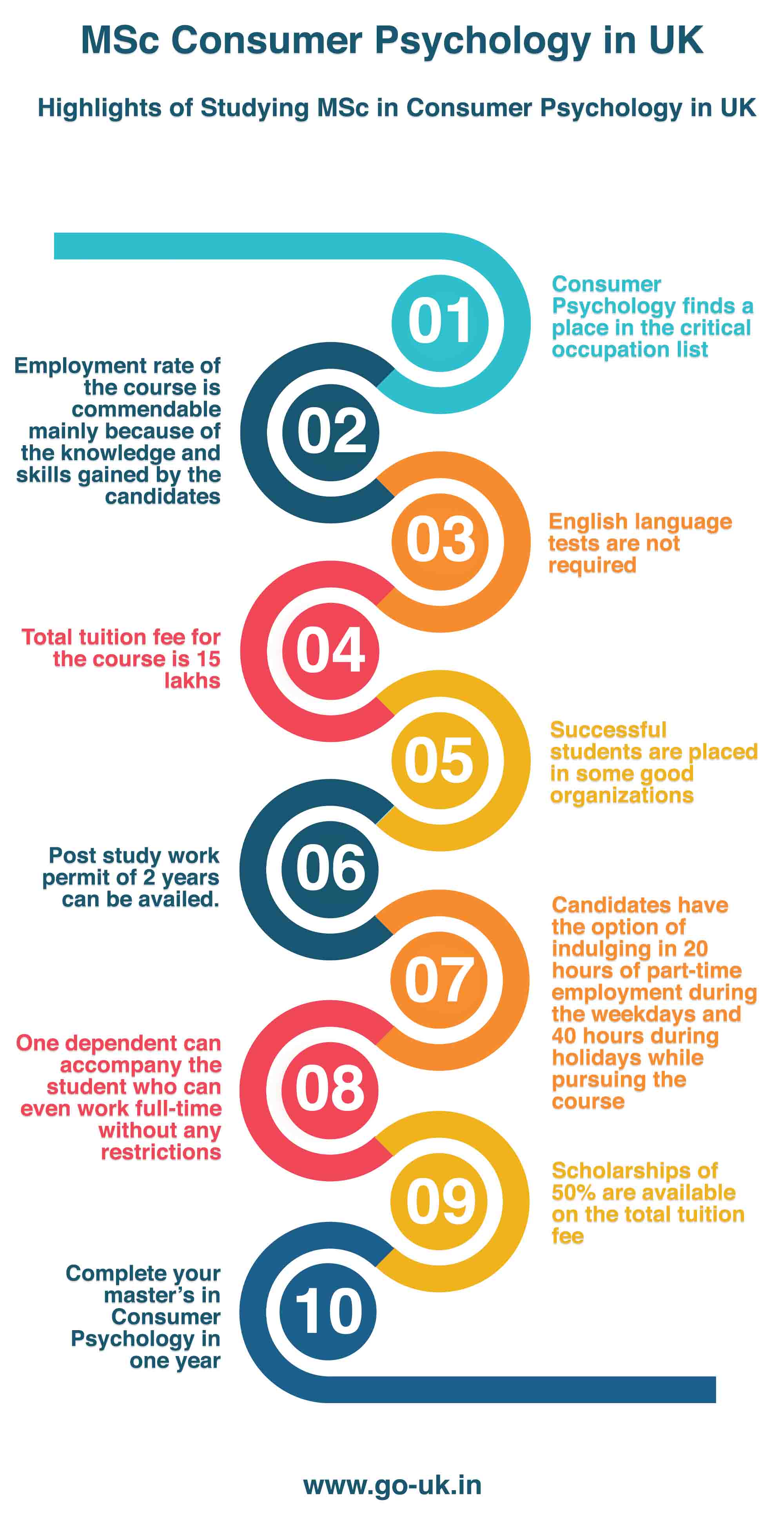 Highlights of Studying MSC in Consumer Psychology in UK