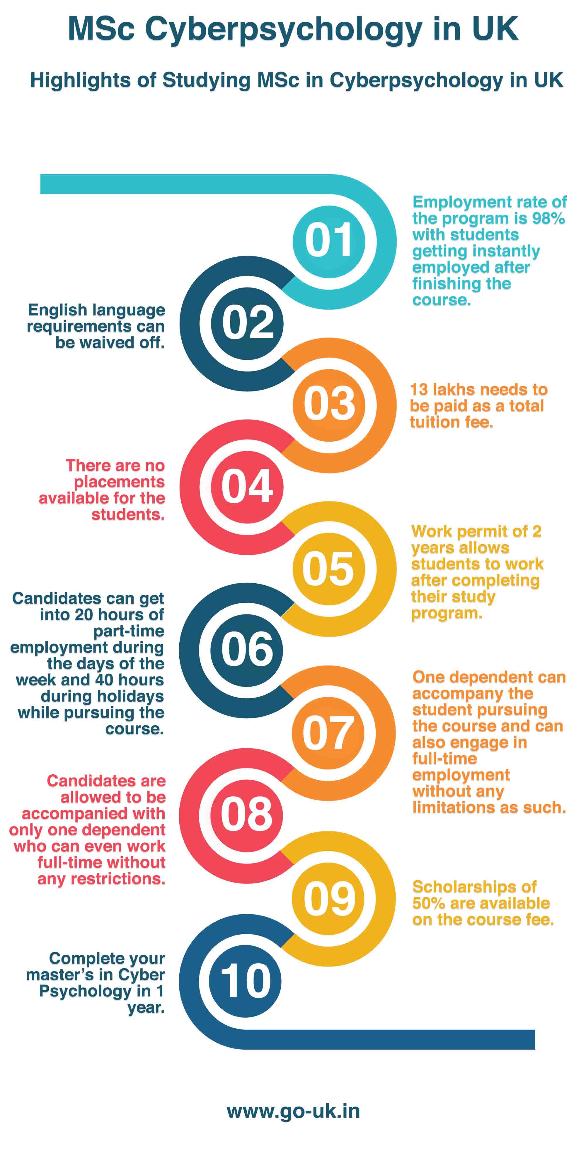 Highlights of Studying MSc in Cyber Psychology in UK