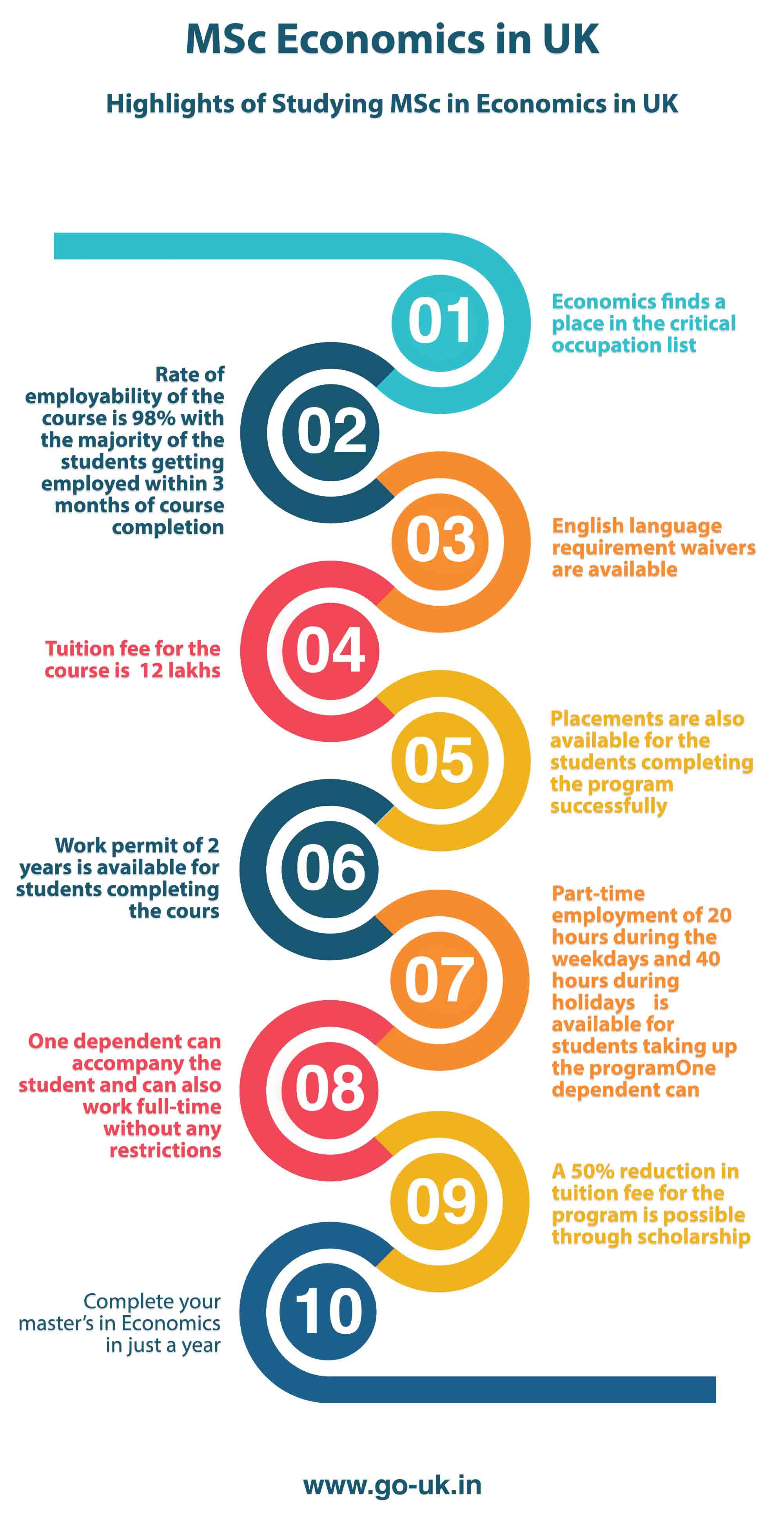 Highlights of Studying MSc in Economics in UK