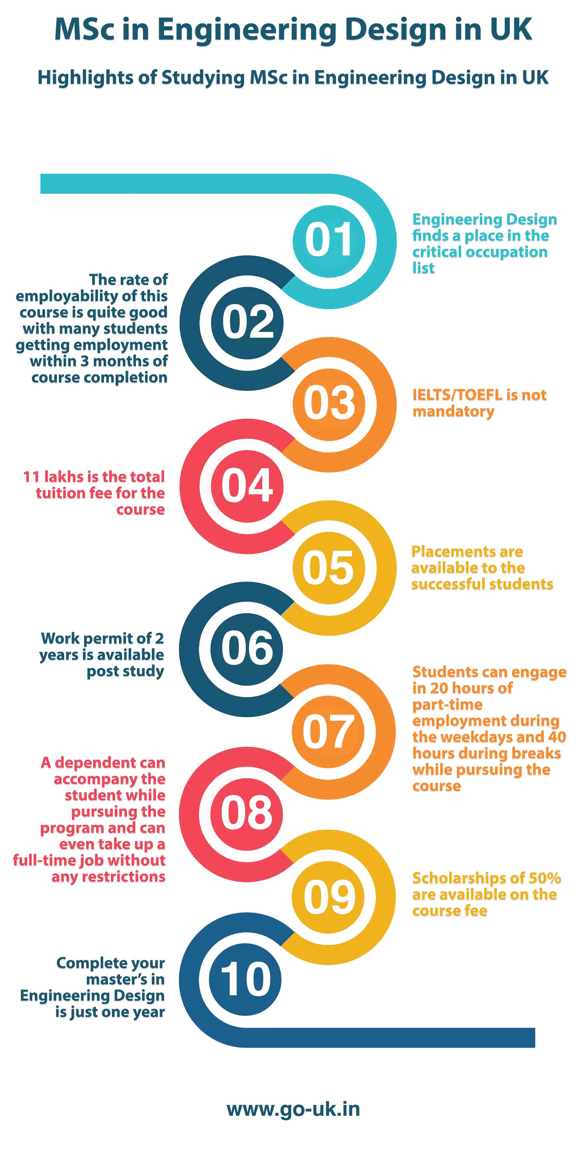 Highlights of Studying MSc in Engineering Design in UK