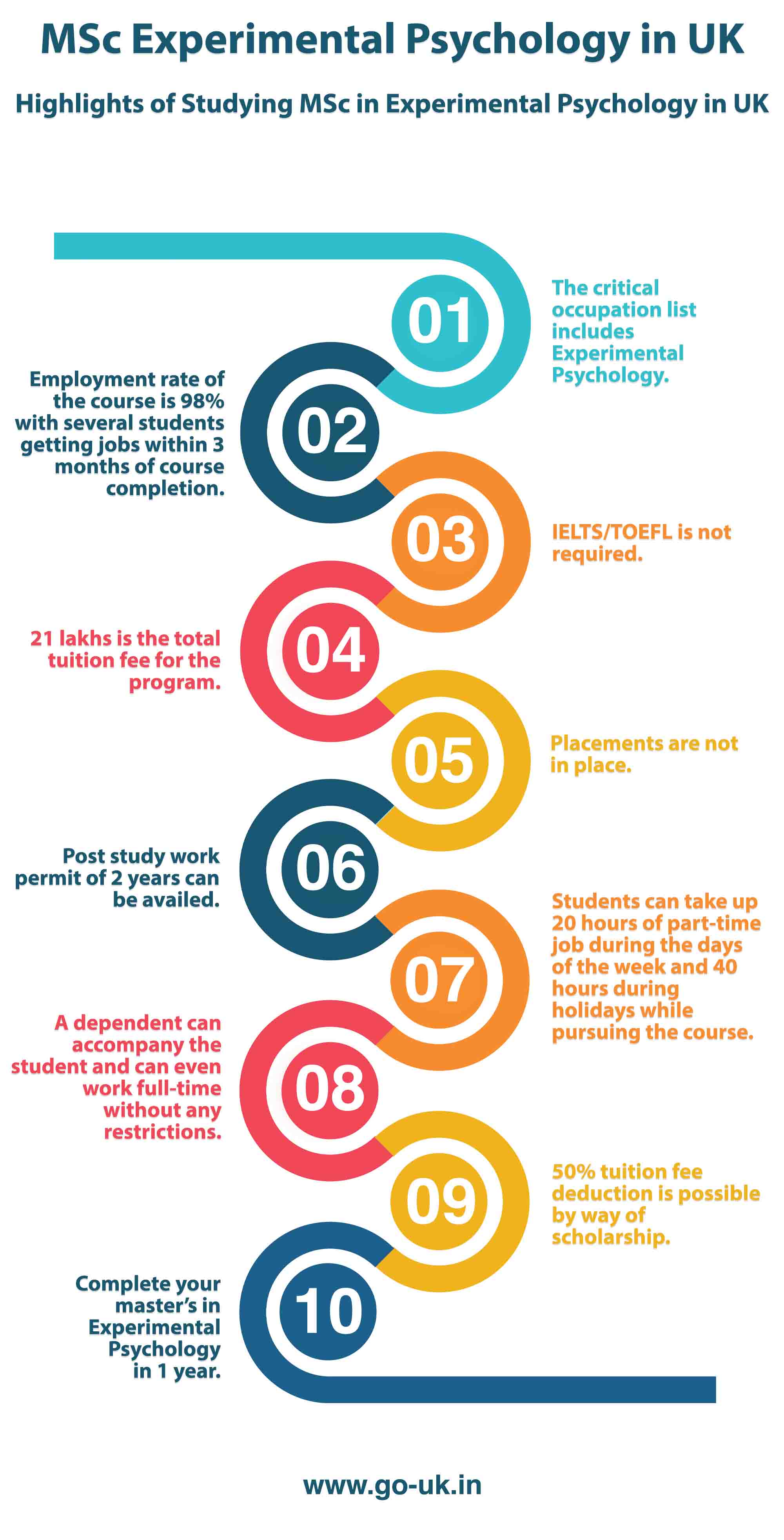 Highlights of Studying MSc in Experimental Psychology in UK