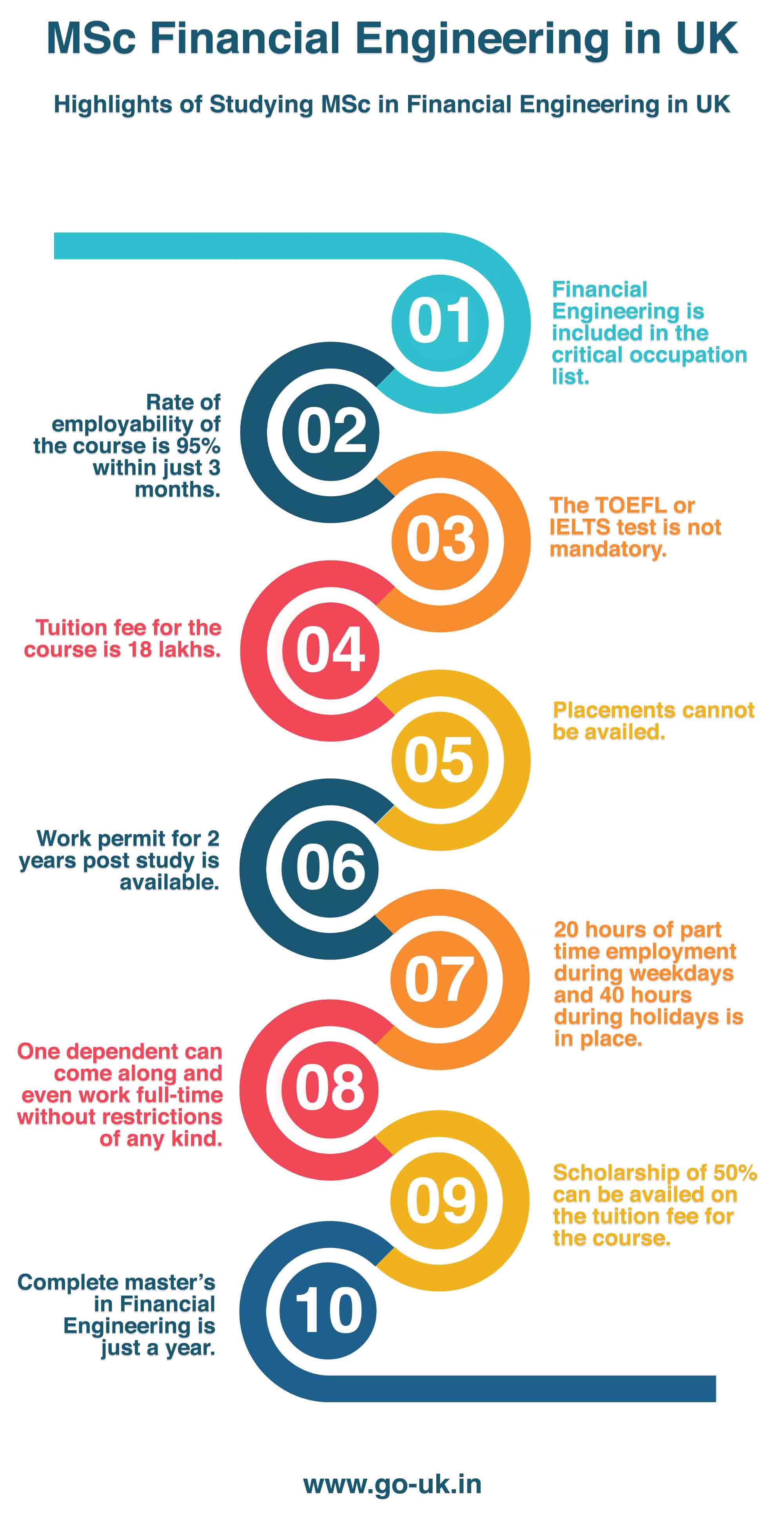 Highlights of Studying MSc in Financial Engineering in UK