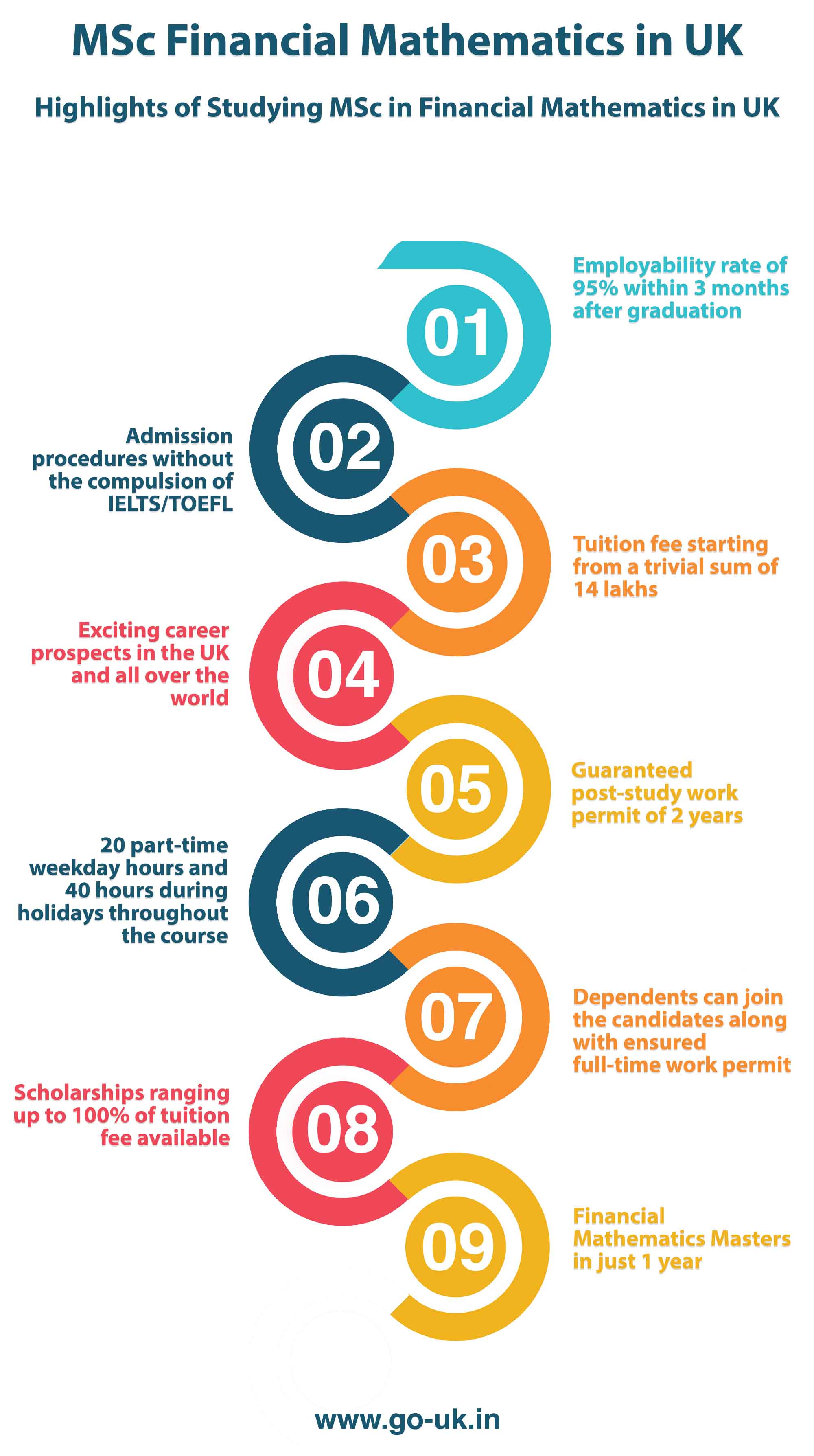 Highlights of Studying MSc in Financial Mathematics in UK