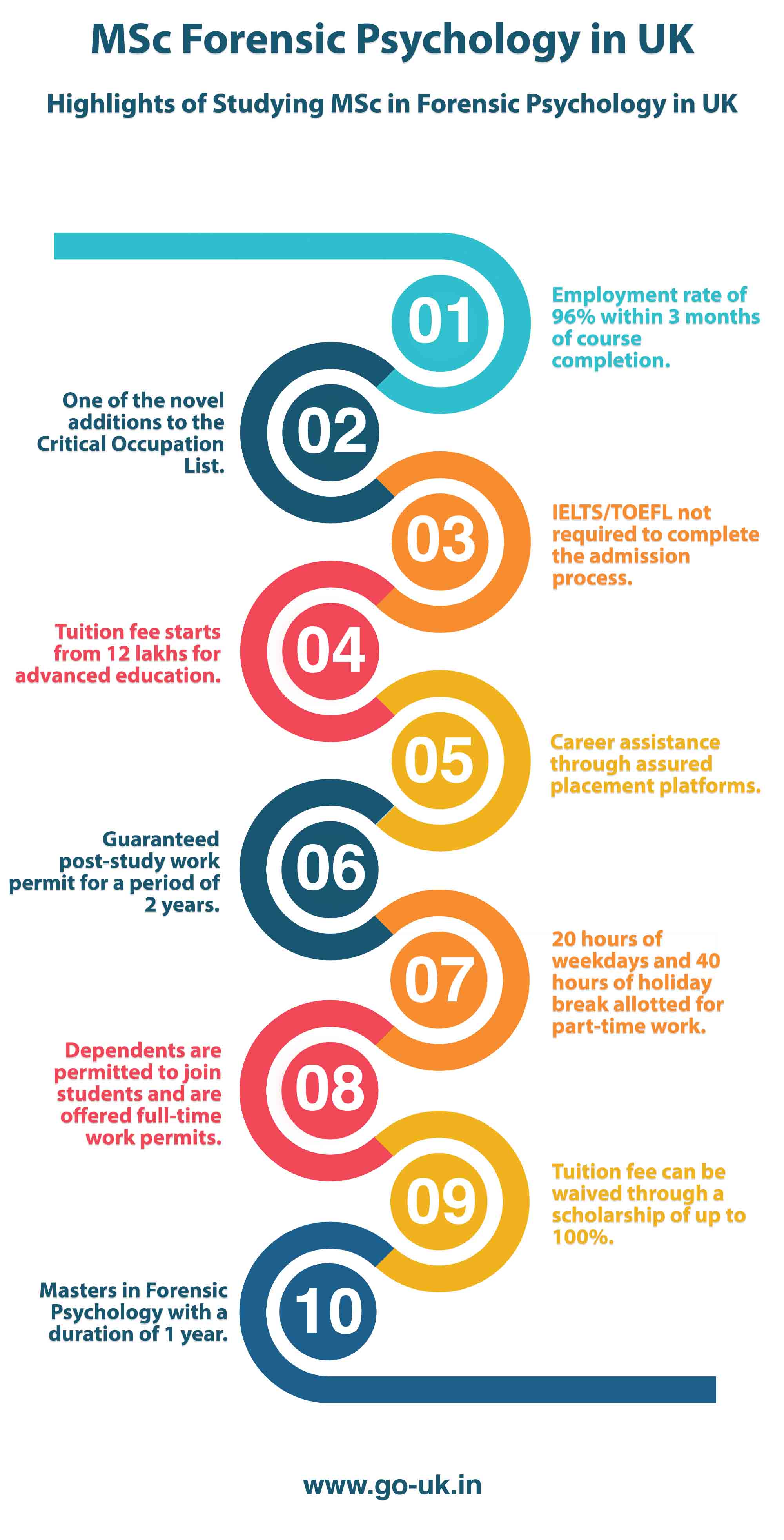 Highlights of Studying MSc in Forensic Psychology in UK