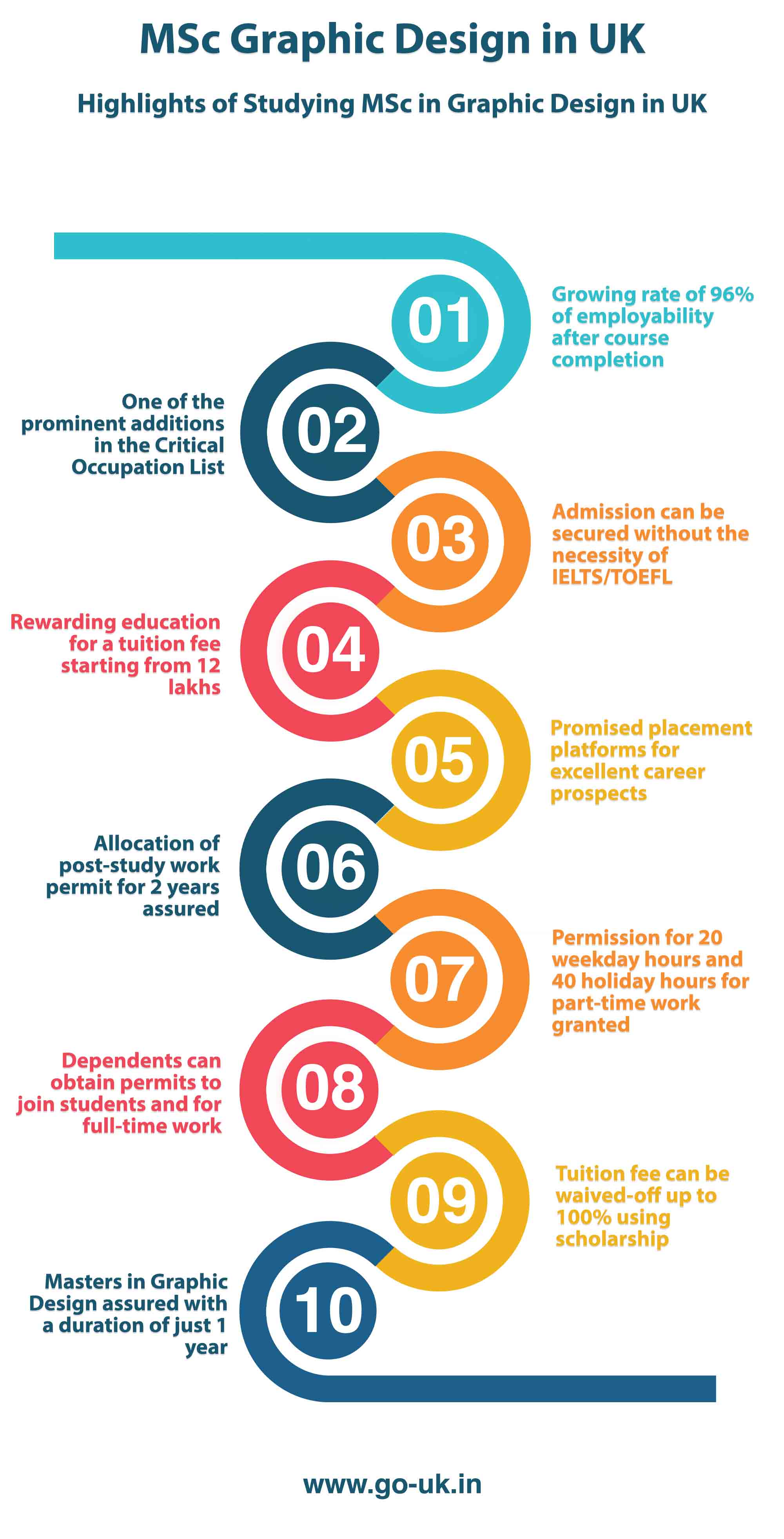 Highlights of Studying MSc in Graphic Design in UK Highlights of Studying MSc in Graphic Design in UK