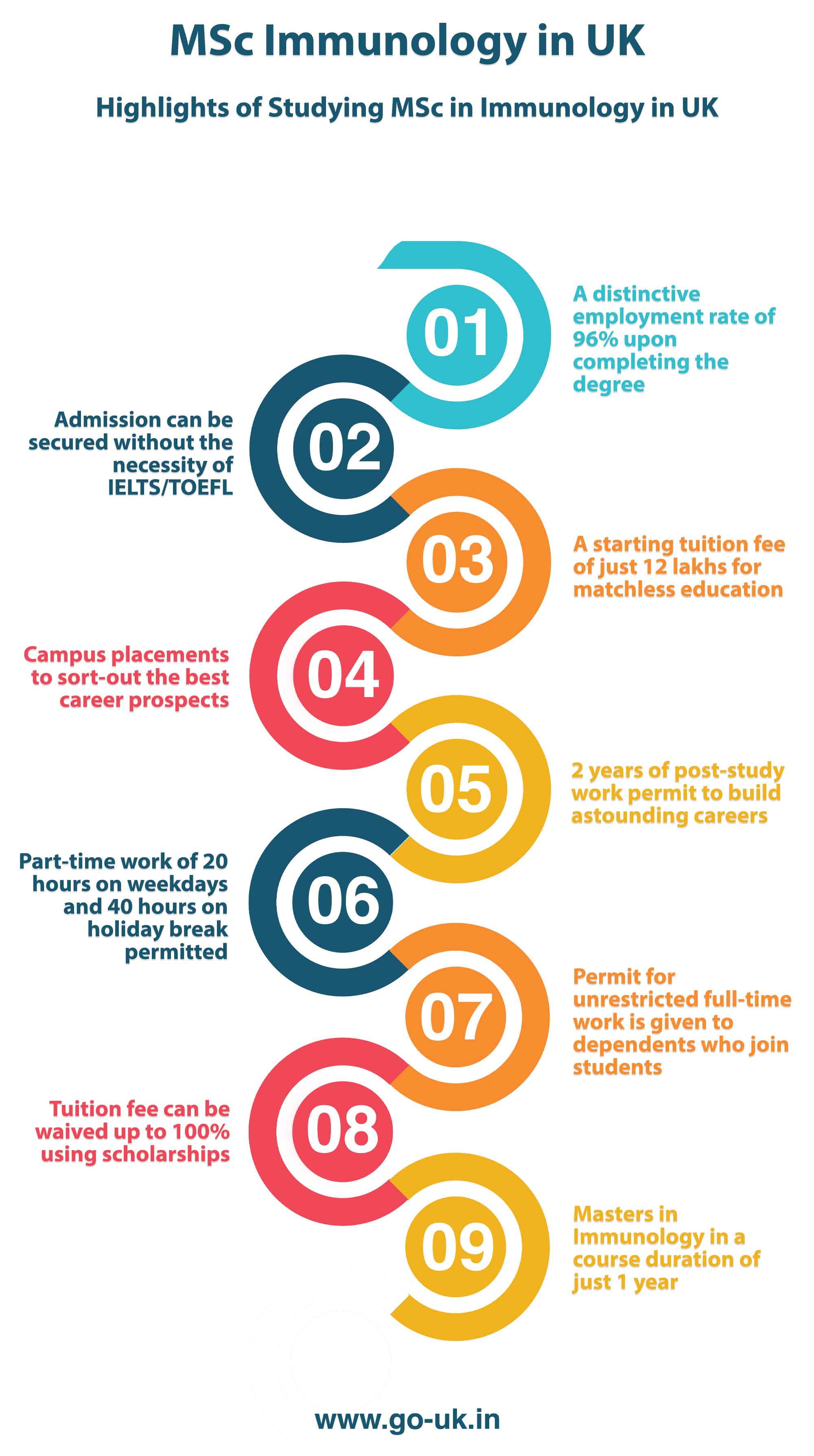 Highlights of Studying MSc in Immunology in UK