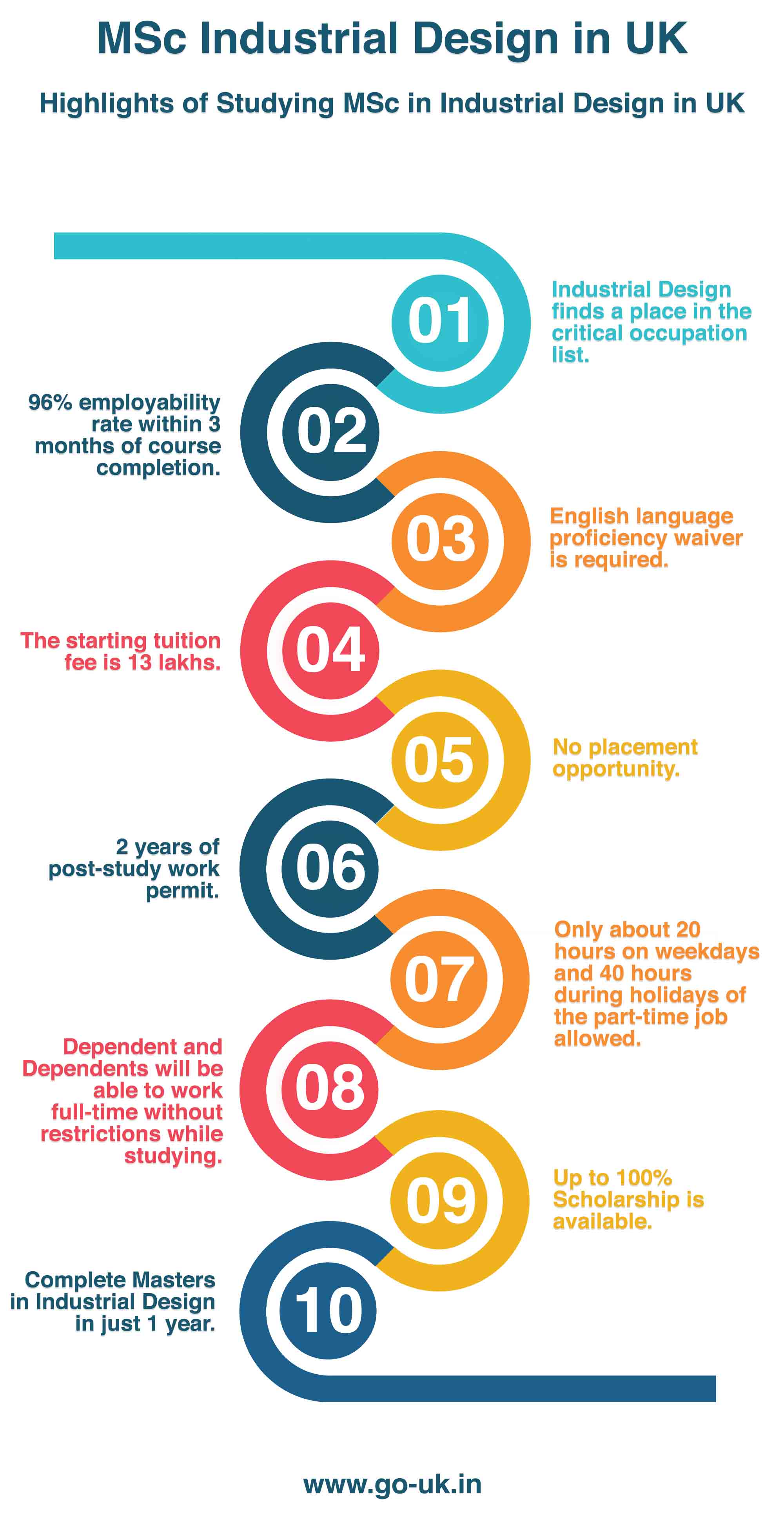 Highlights of Studying MSc in Industrial Design in UK