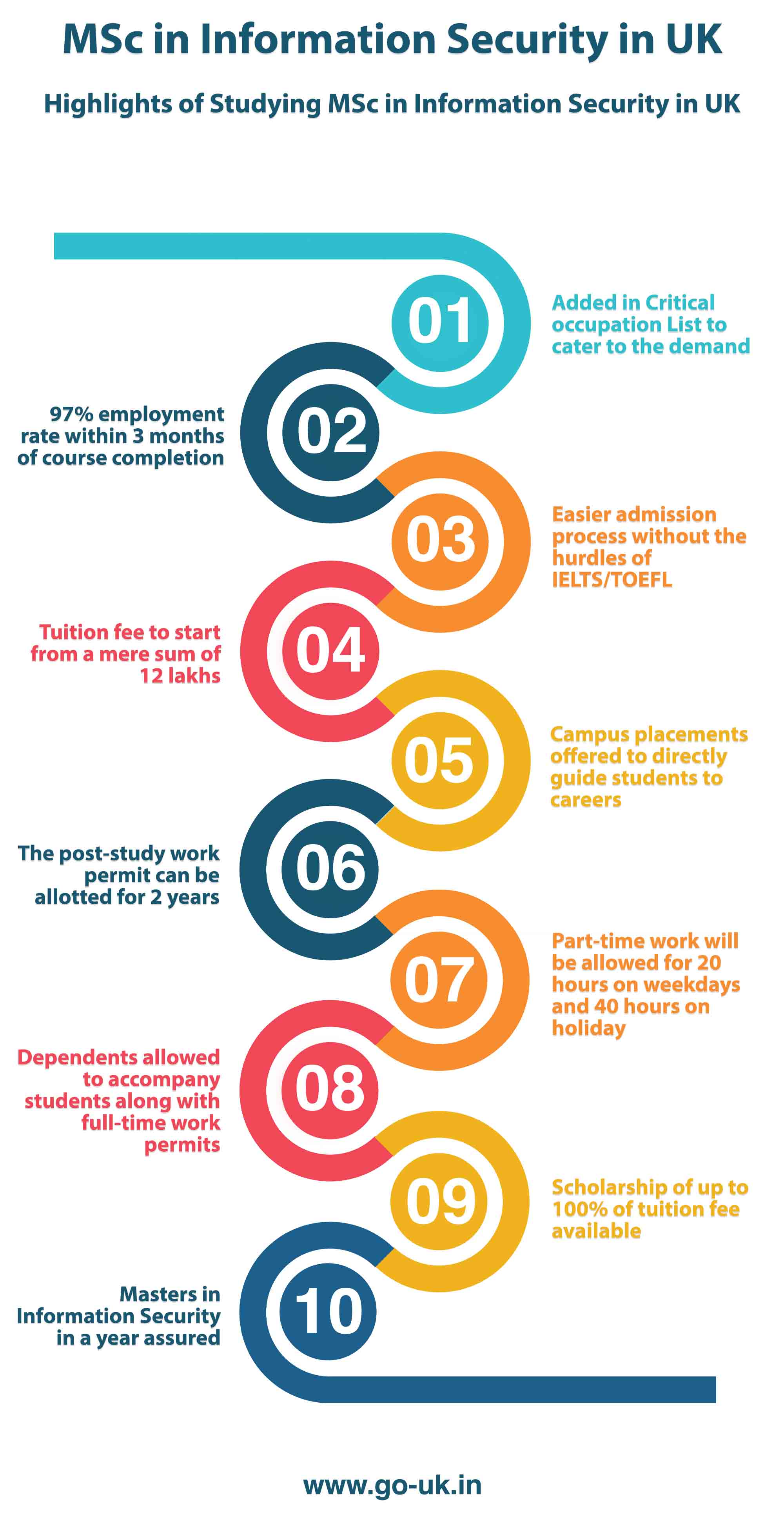 Highlights of Studying MSc in Information Security in UK