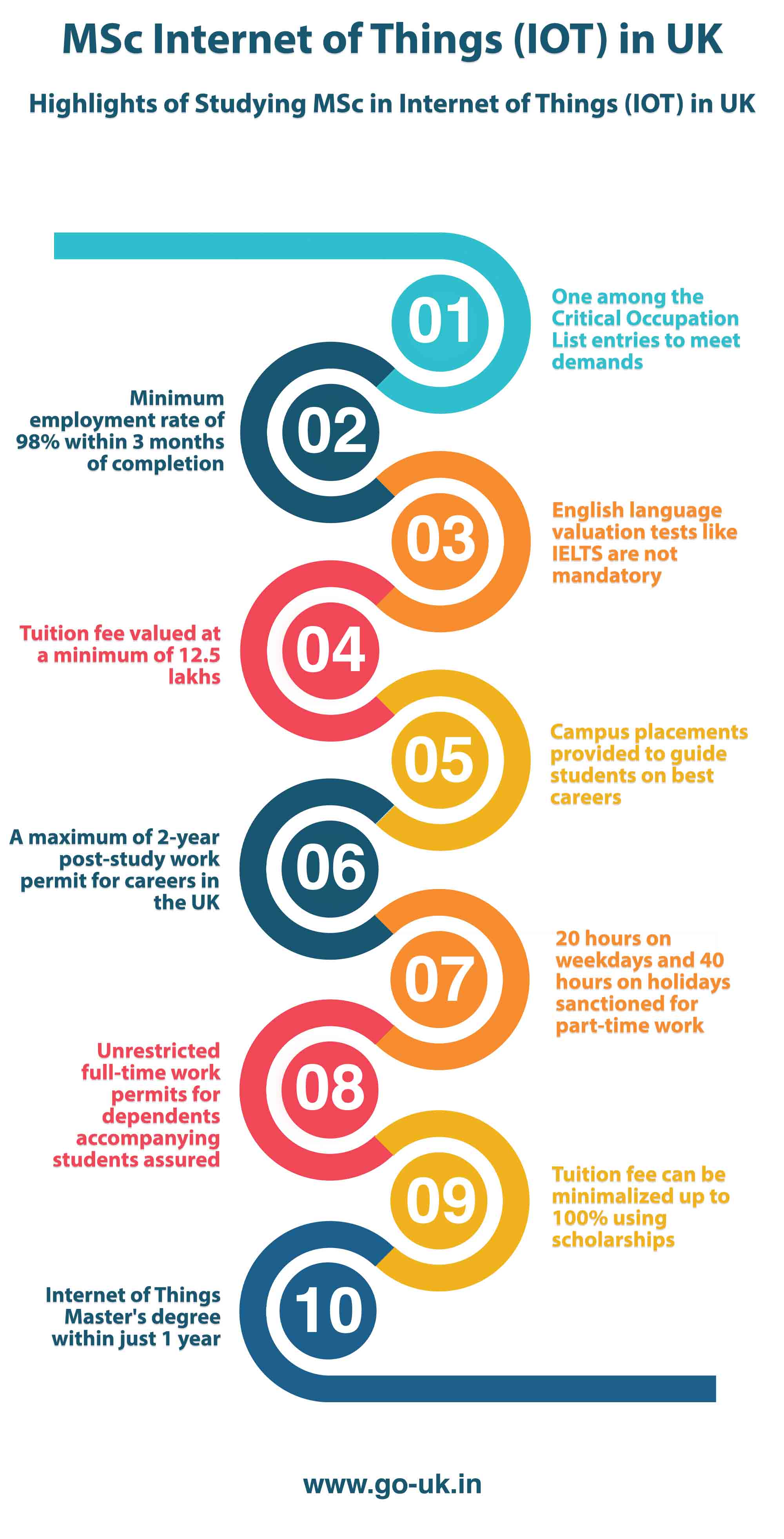 Highlights of Studying MSc in Internet of Things(IoT) in UK