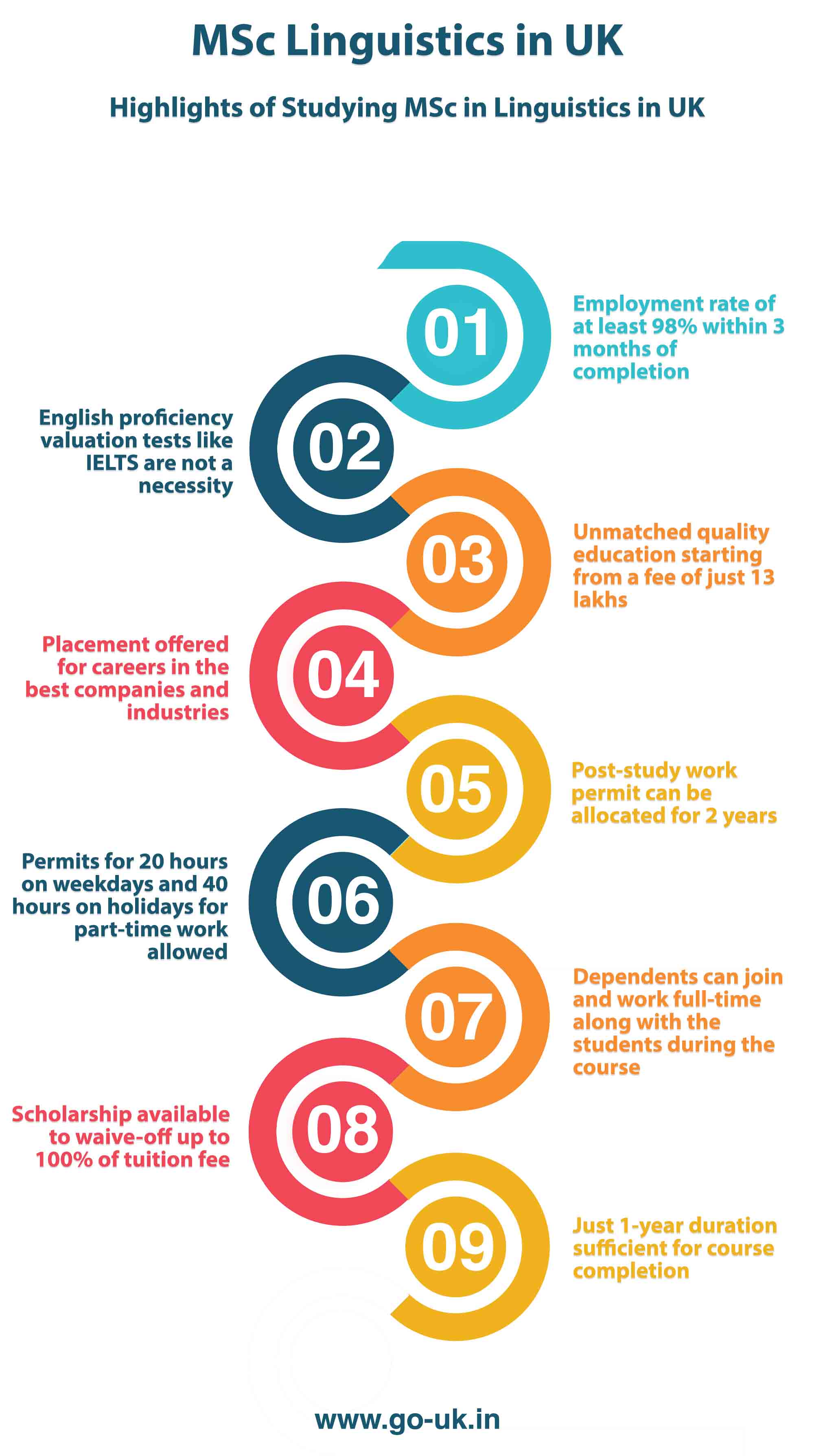 Highlights of Studying MSc in Linguistics in UK