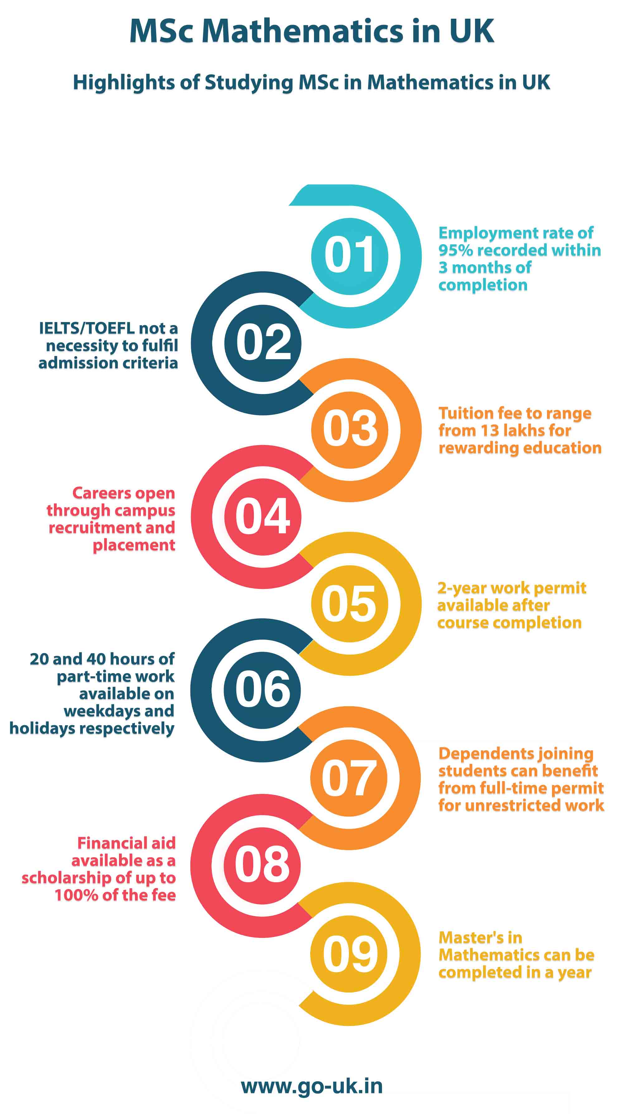 Highlights of Studying MSc in Mathematics in UK