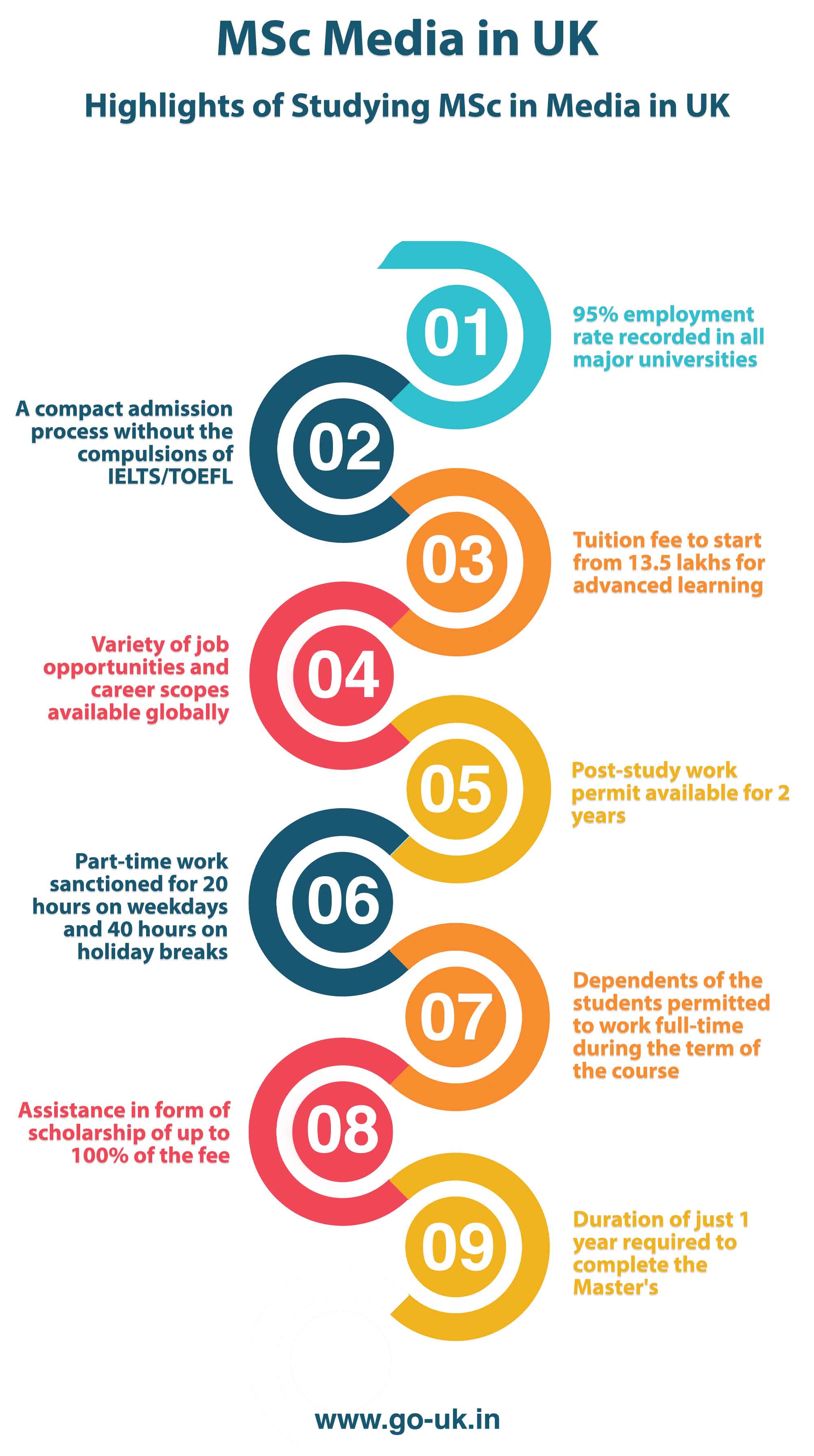 Highlights of Studying MSc in Media in UK