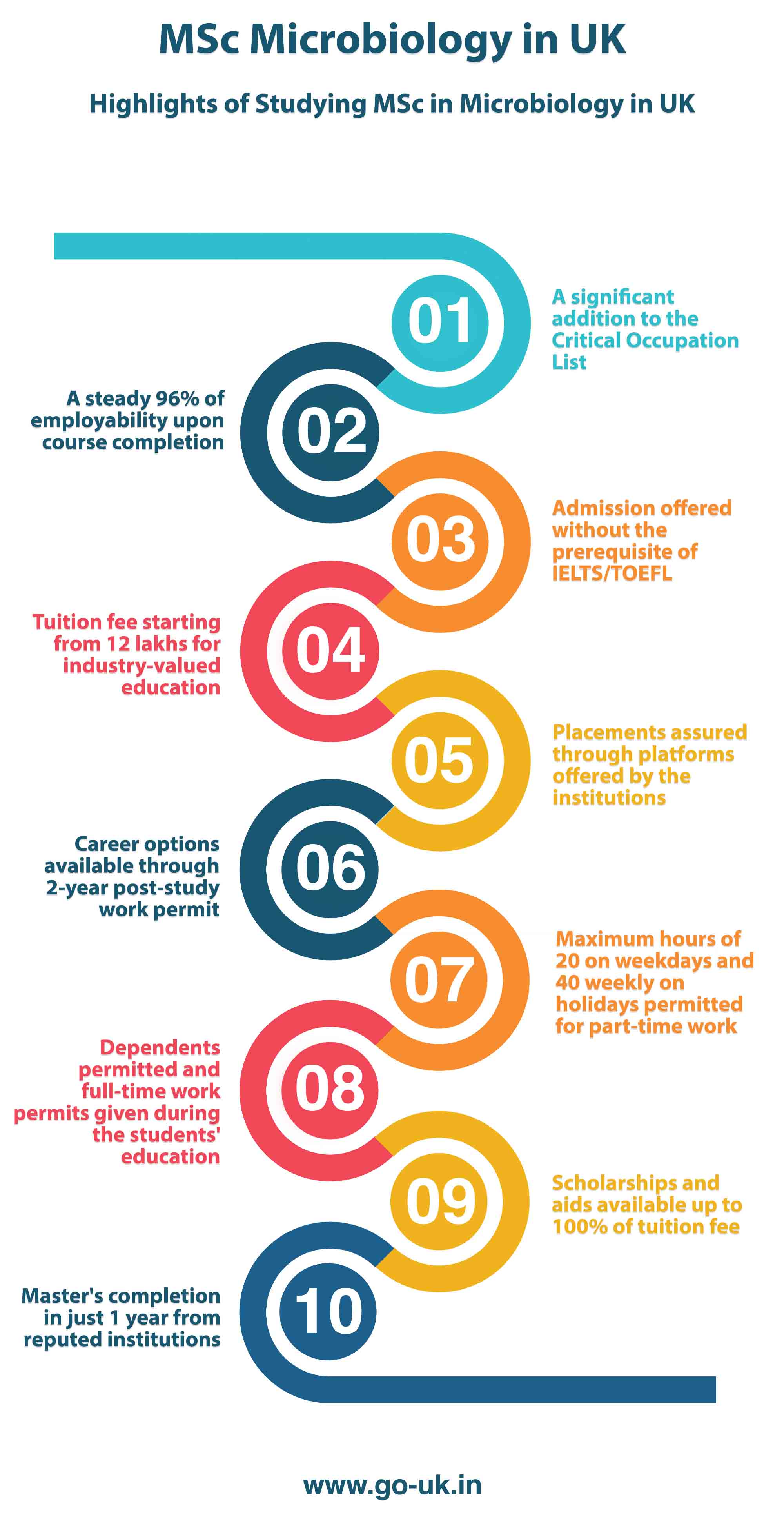 Highlights of Studying MSc in Microbiology in UK