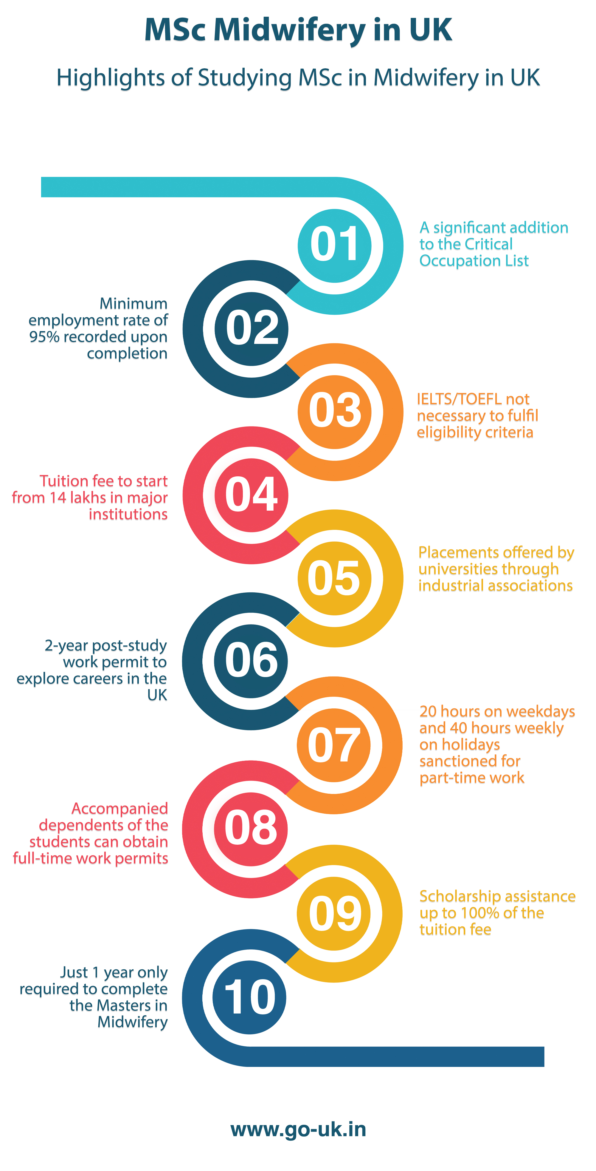 Highlights of Studying MSc in Midwifery in UK