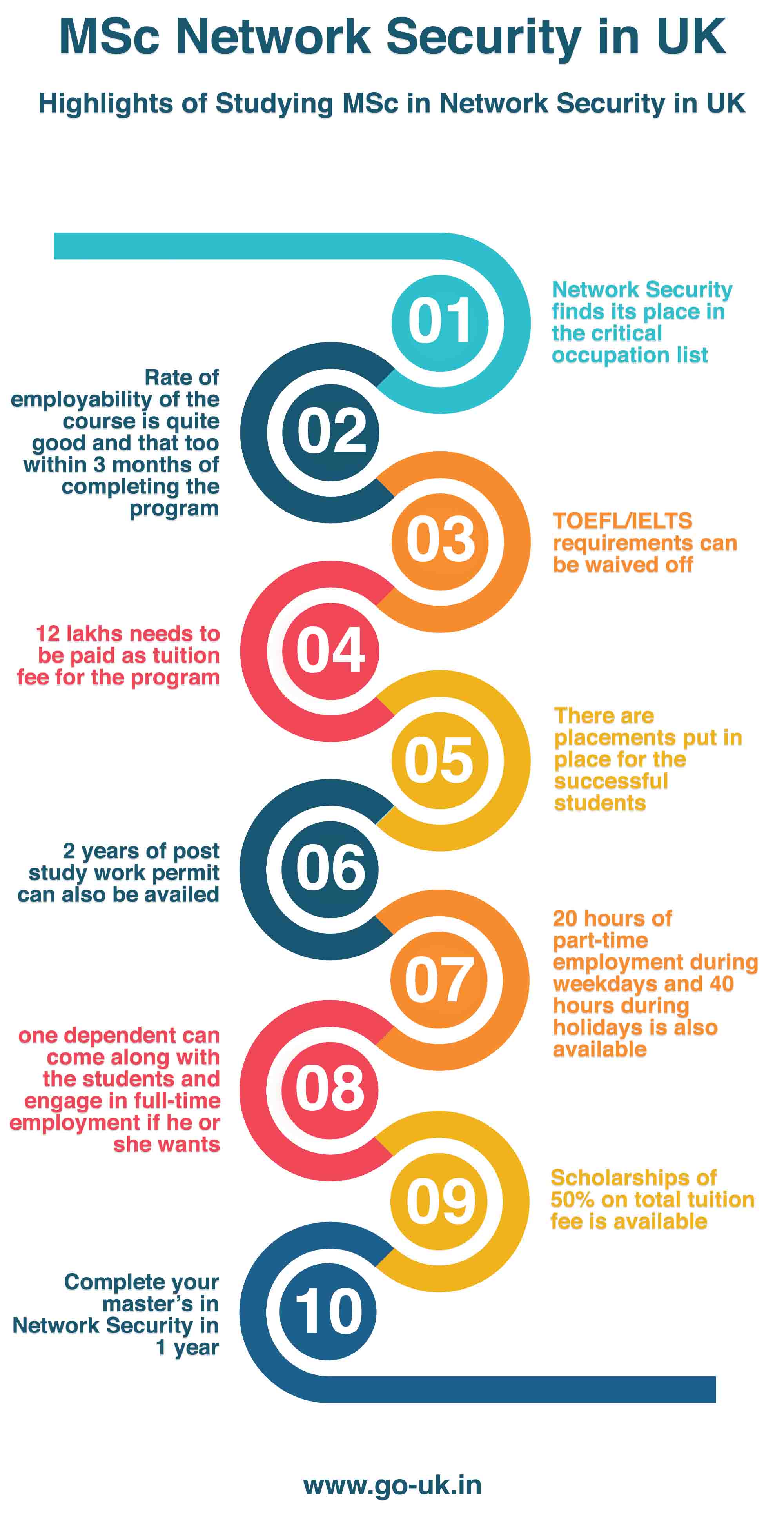 Highlights of Studying MSc in Network Security in UK