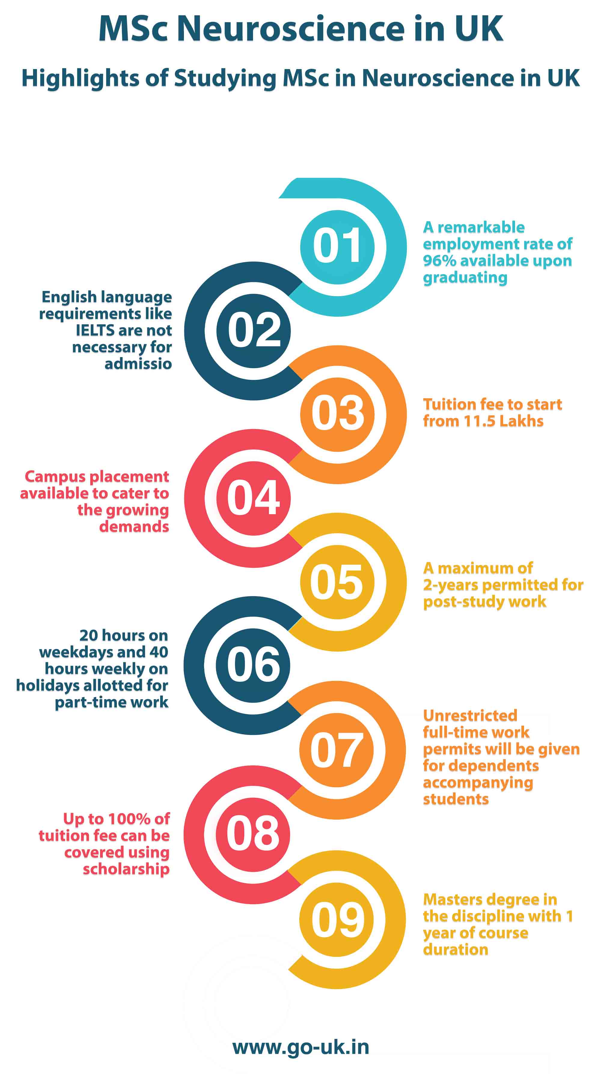 Highlights of Studying MSc in Neuroscience in UK