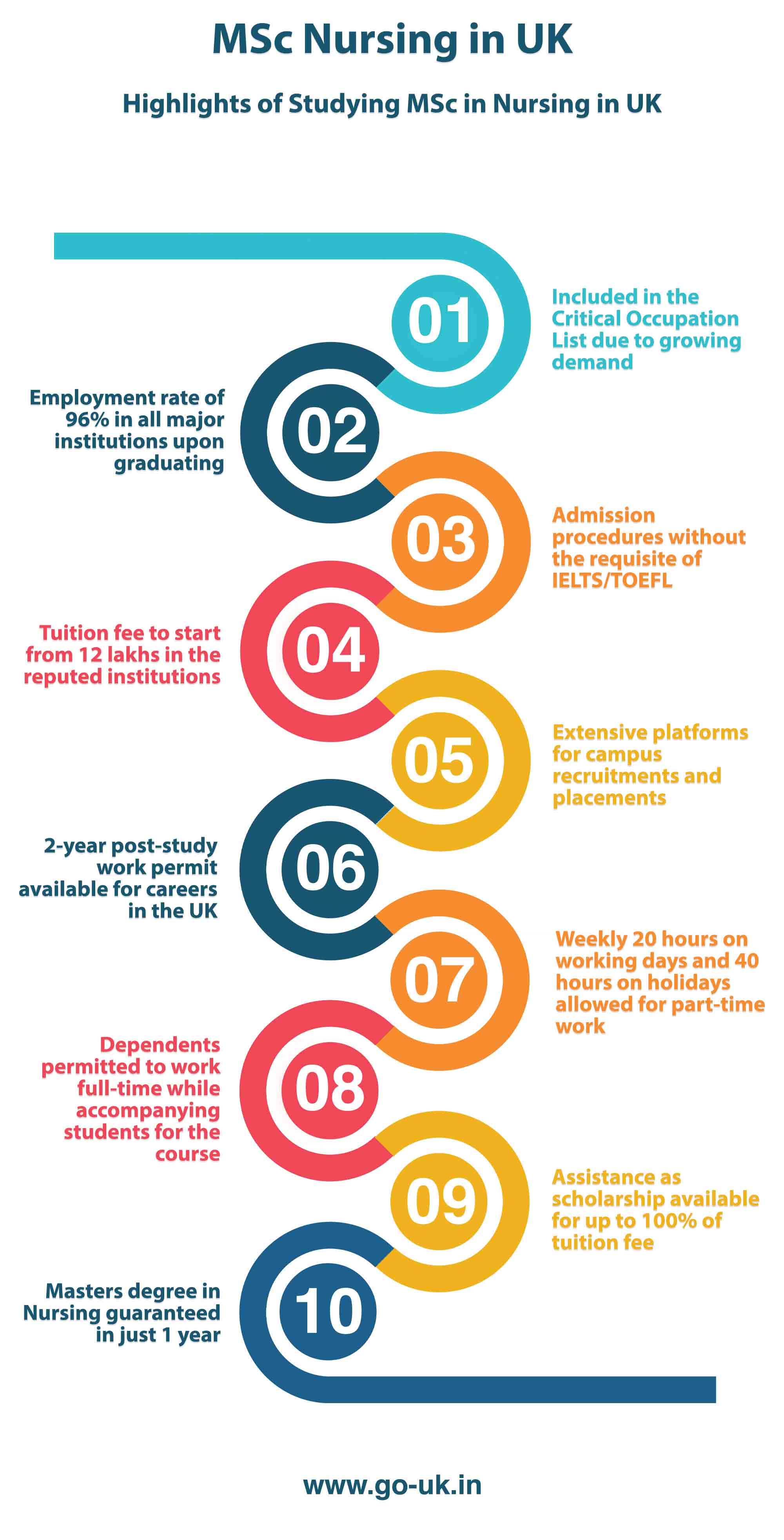 Highlights of Studying MSc in Nursing in UK