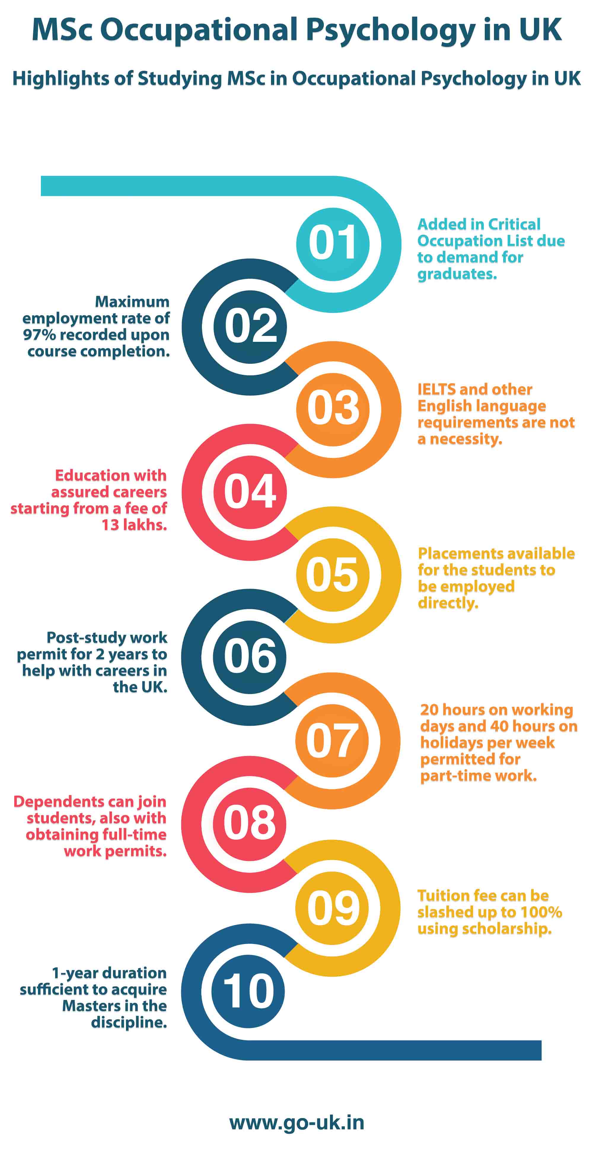 Highlights of Studying MSc in Occupational Psychology in UK