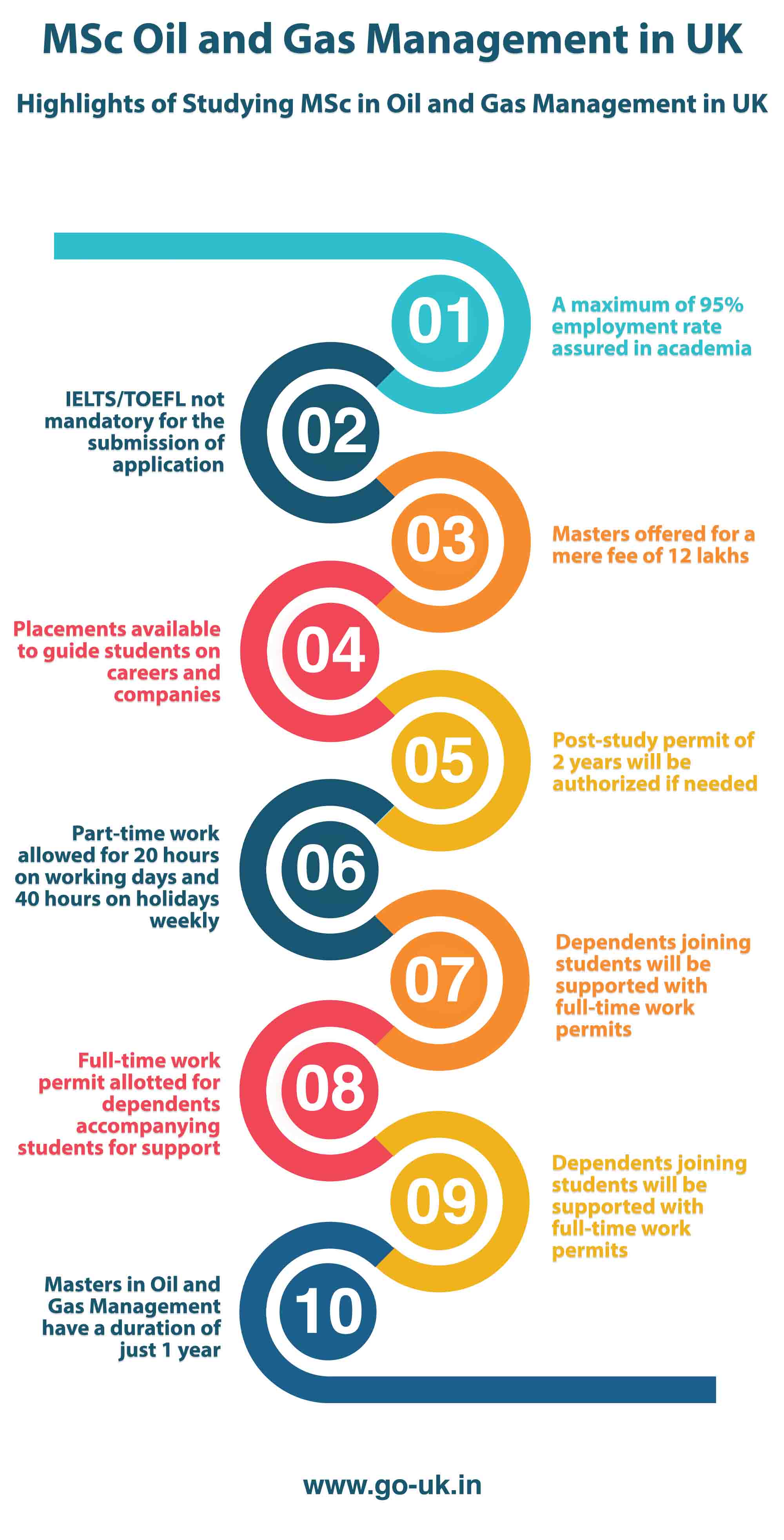 Highlights of Studying MSc in Oil and Gas Management in UK