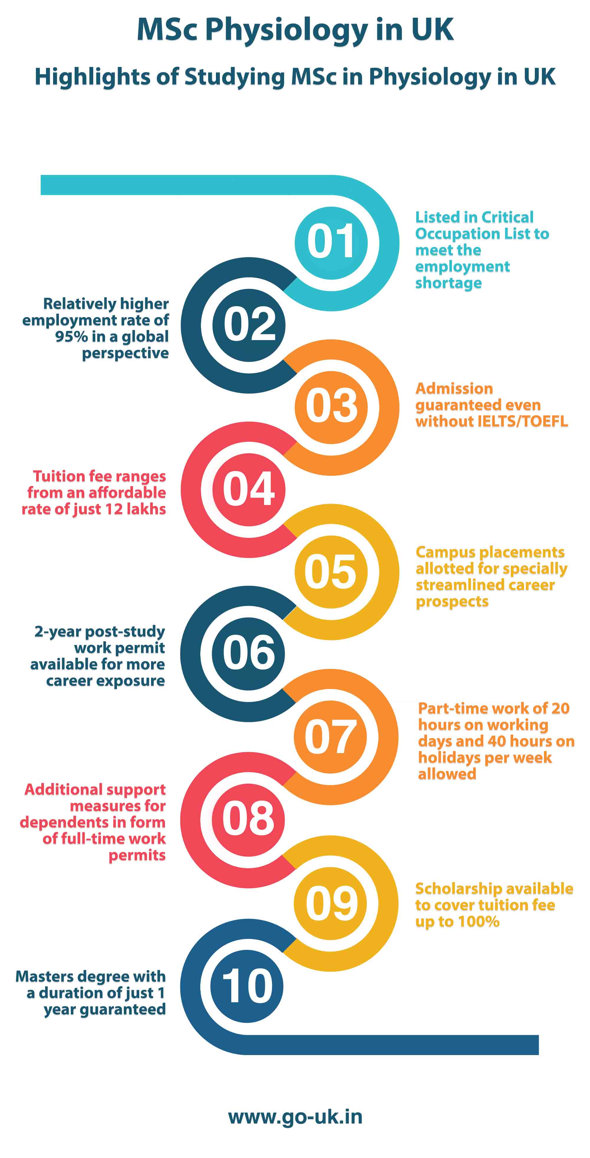 Highlights of Studying MSc in Physiology in UK