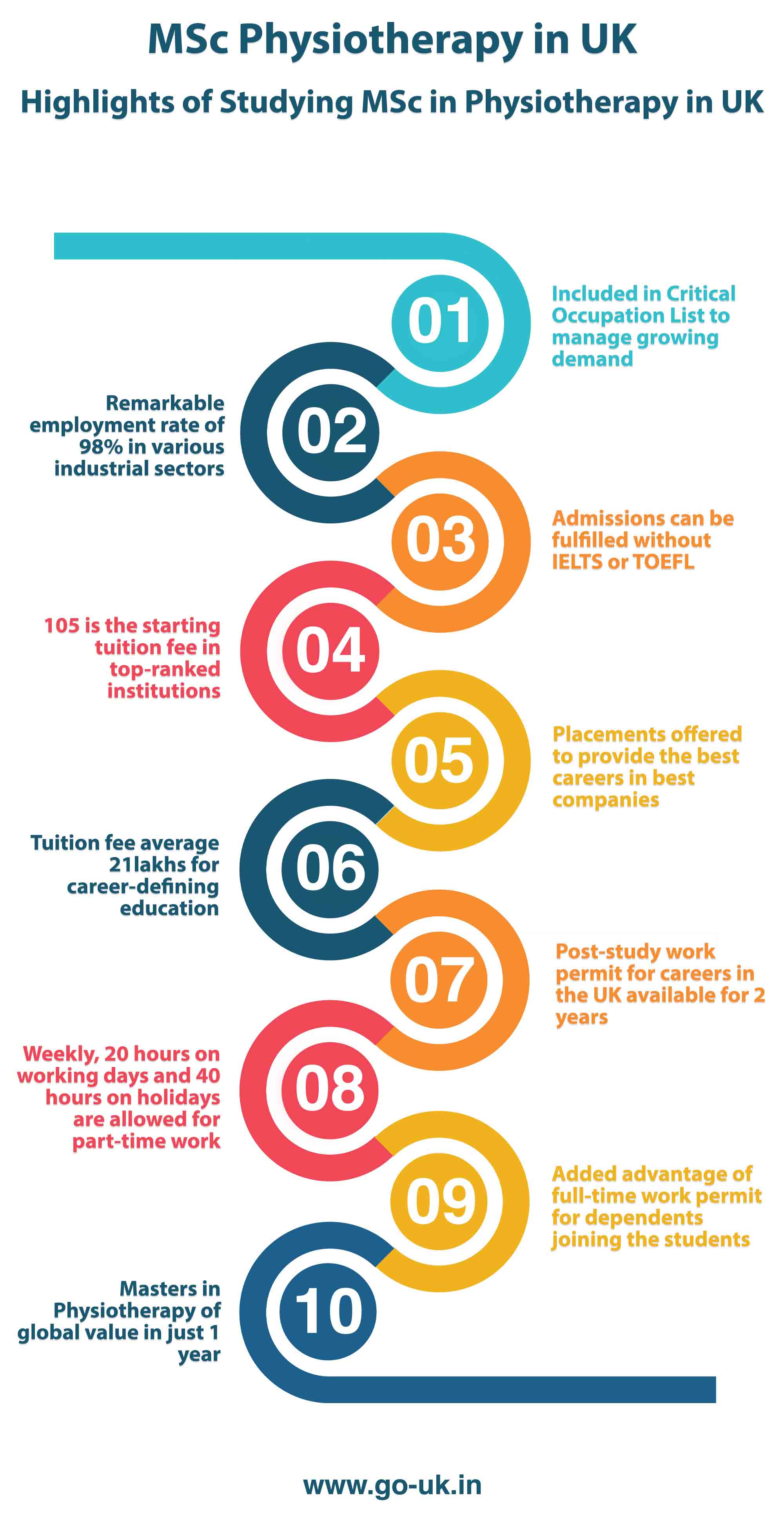 Highlights of Studying MSc in Physiotherapy in UK