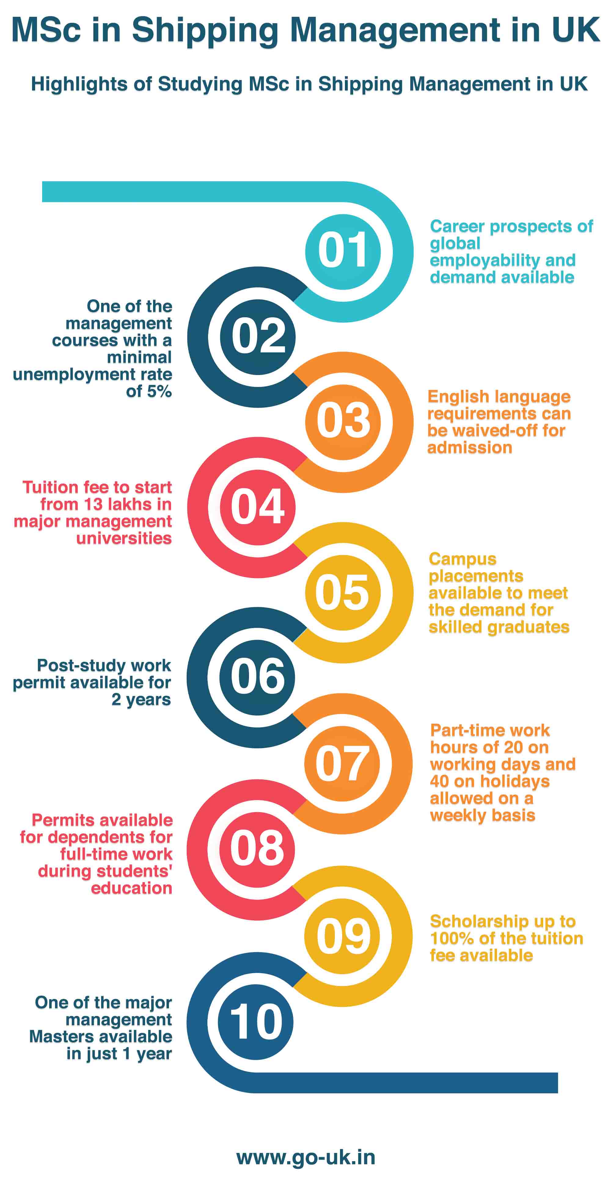 Highlights of Studying MSc in Shipping Management in UK