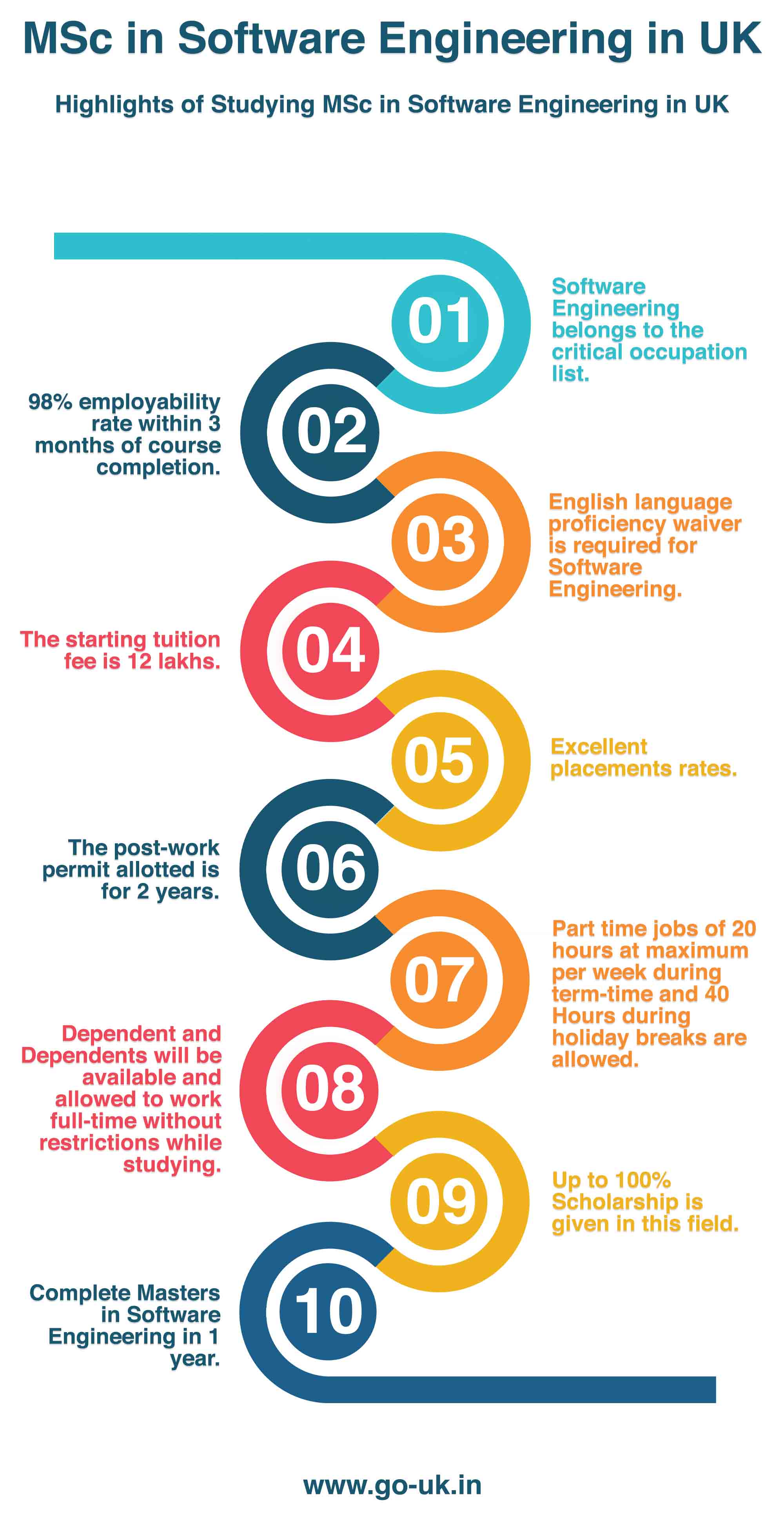 Highlights of Studying MSc in Software Engineering in UK