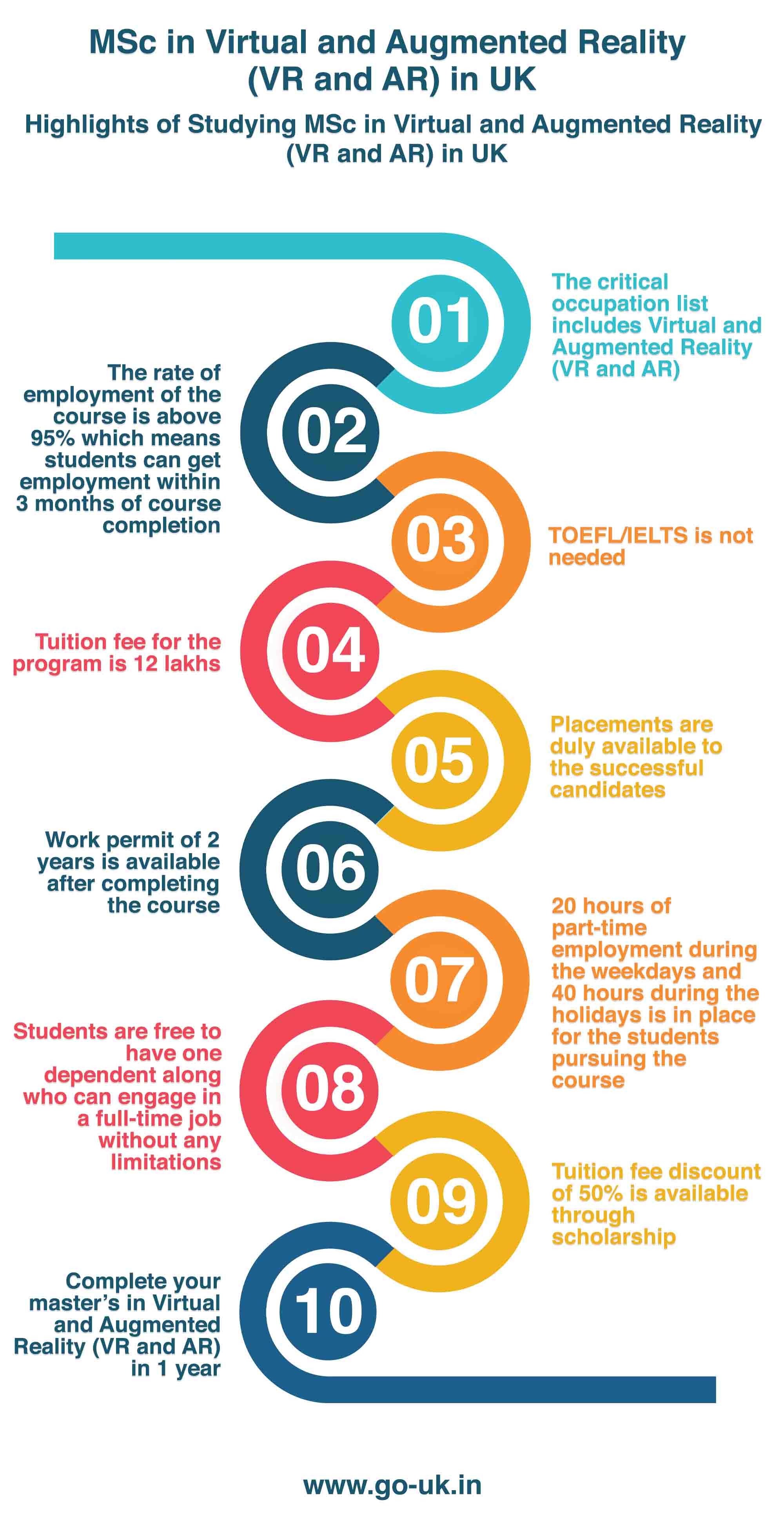 Highlights of Studying MSc in Virtual and Augmented Reality(VR and AR) in UK