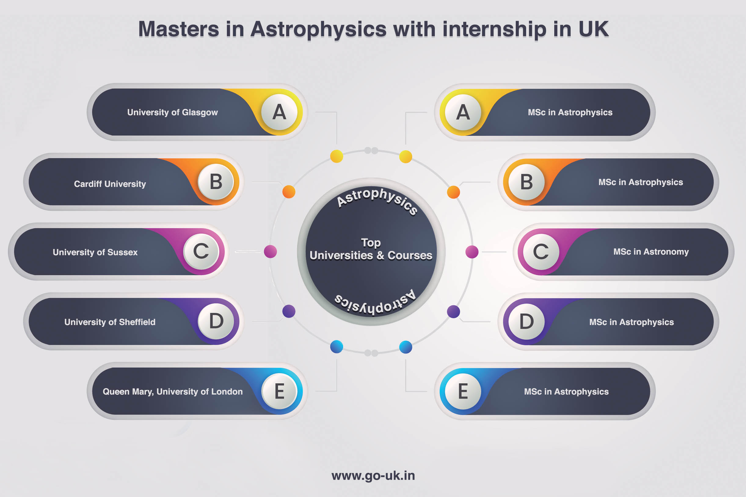 Masters in Astrophysics With Internship in UK