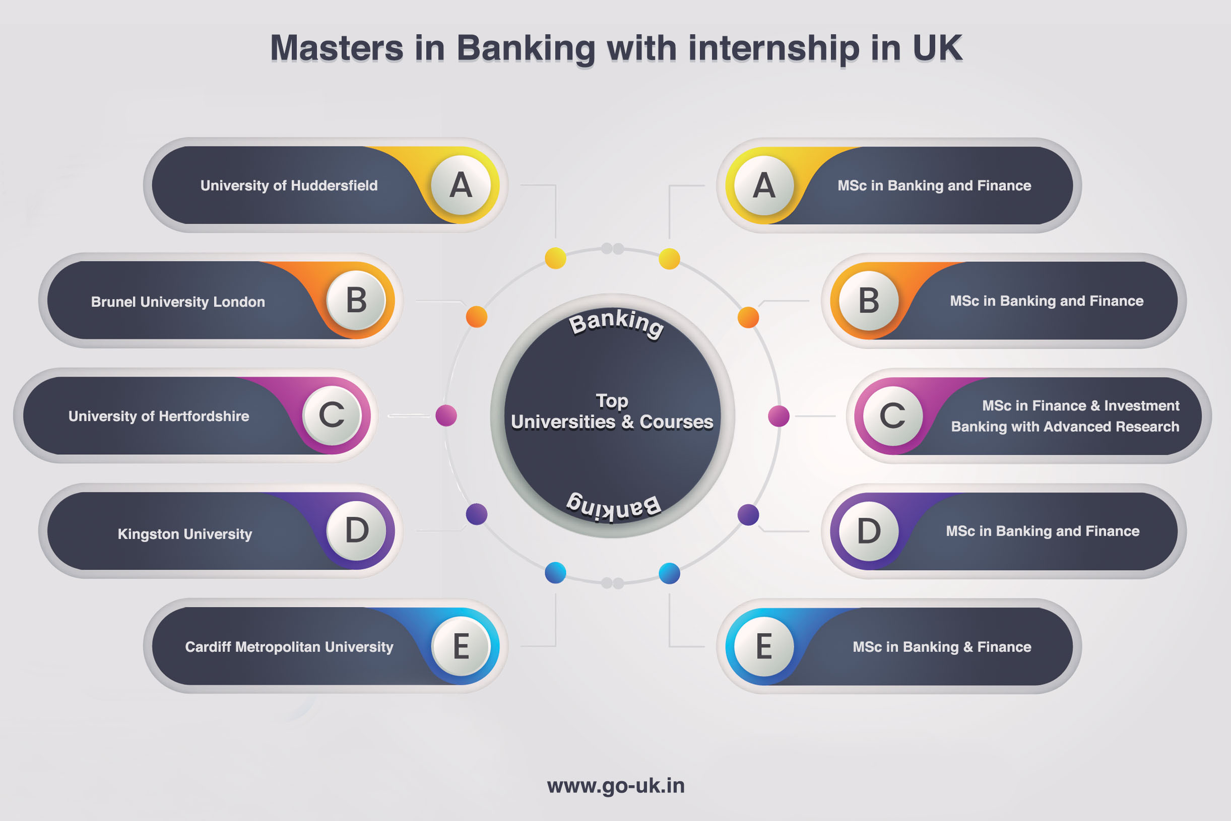 Masters in Banking with Internship in UK
