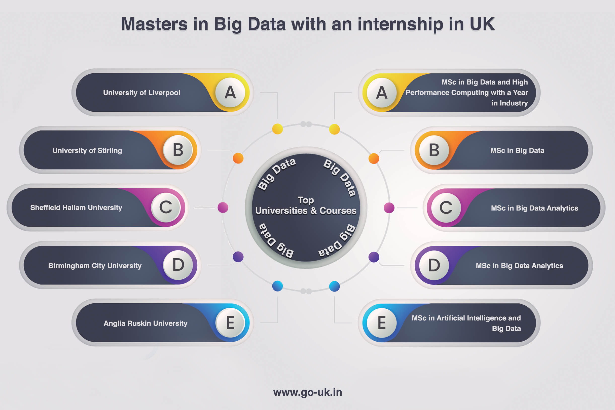 Masters in Big Data with an Internship in UK