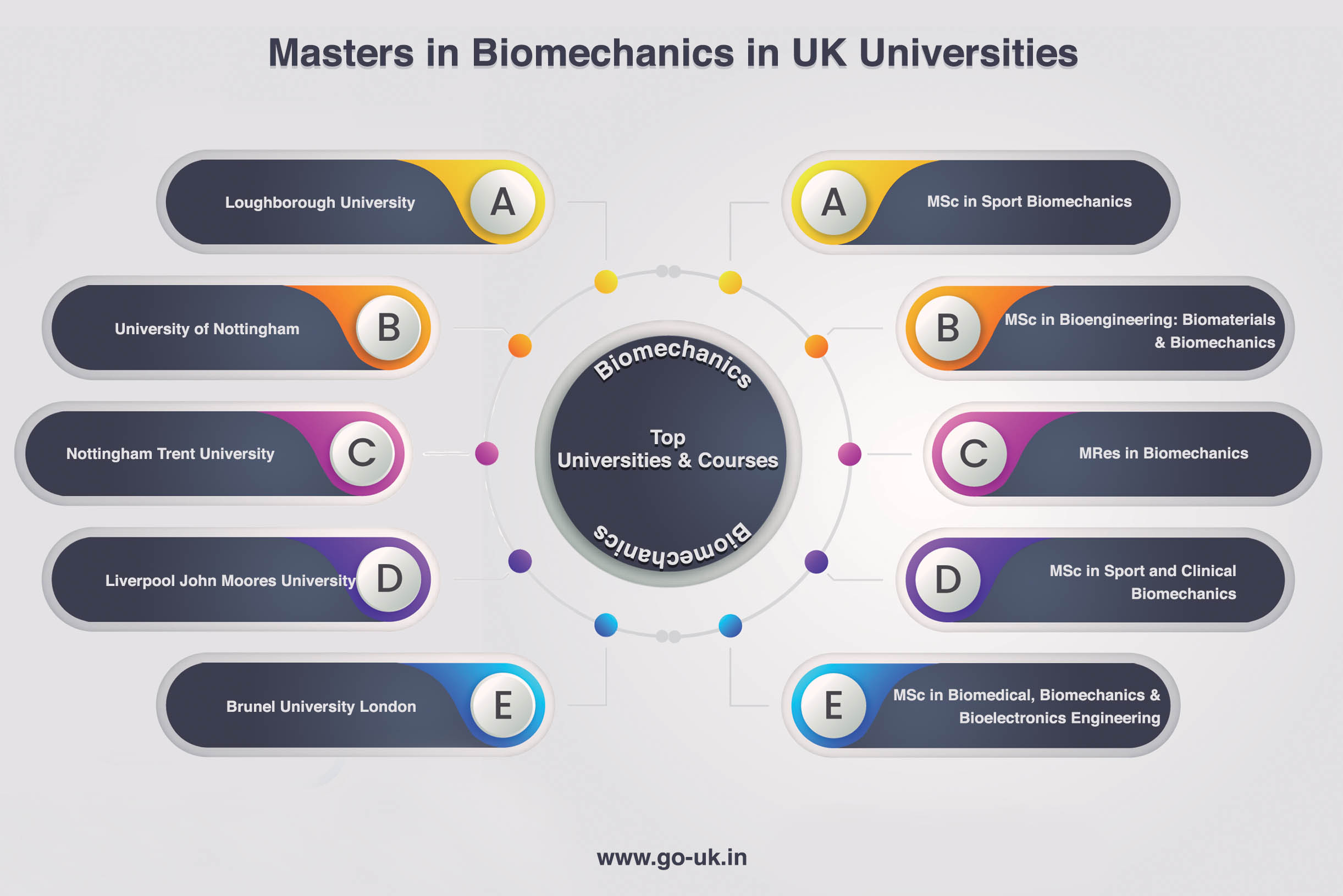 Masters in Bio Mechanics in UK Universities