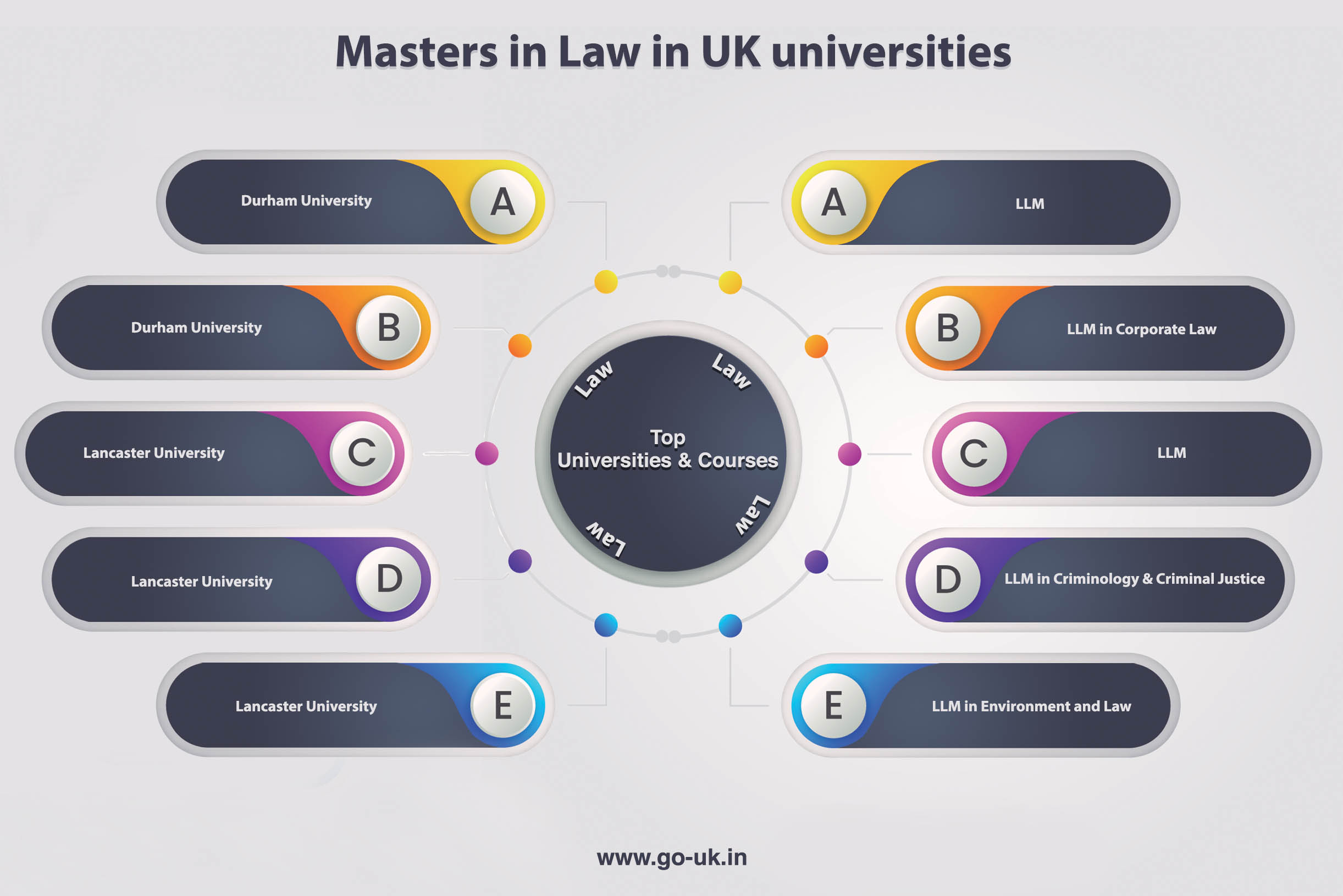 Masters in Law in UK Universities