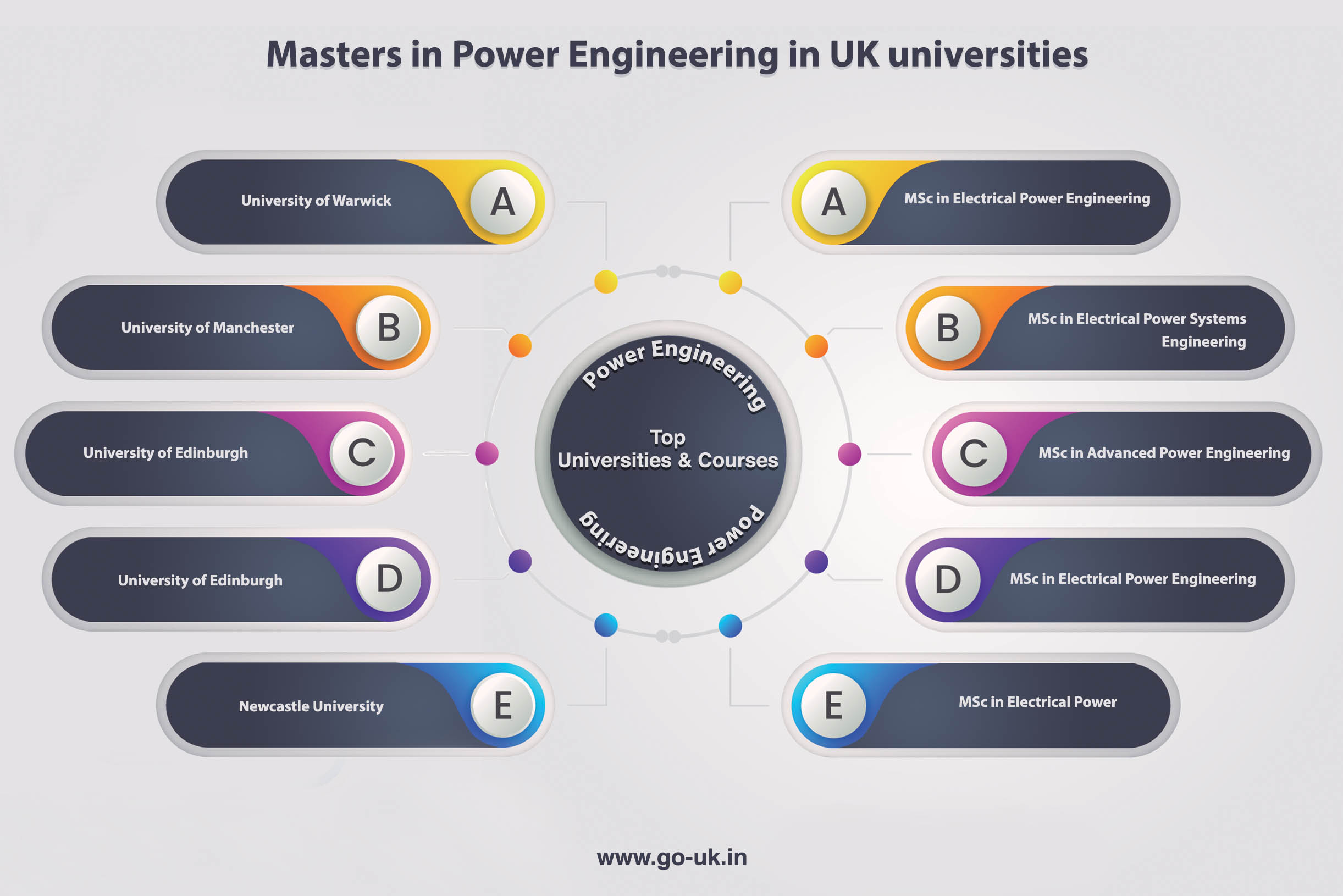 Masters in Power Engineering in UK Universities