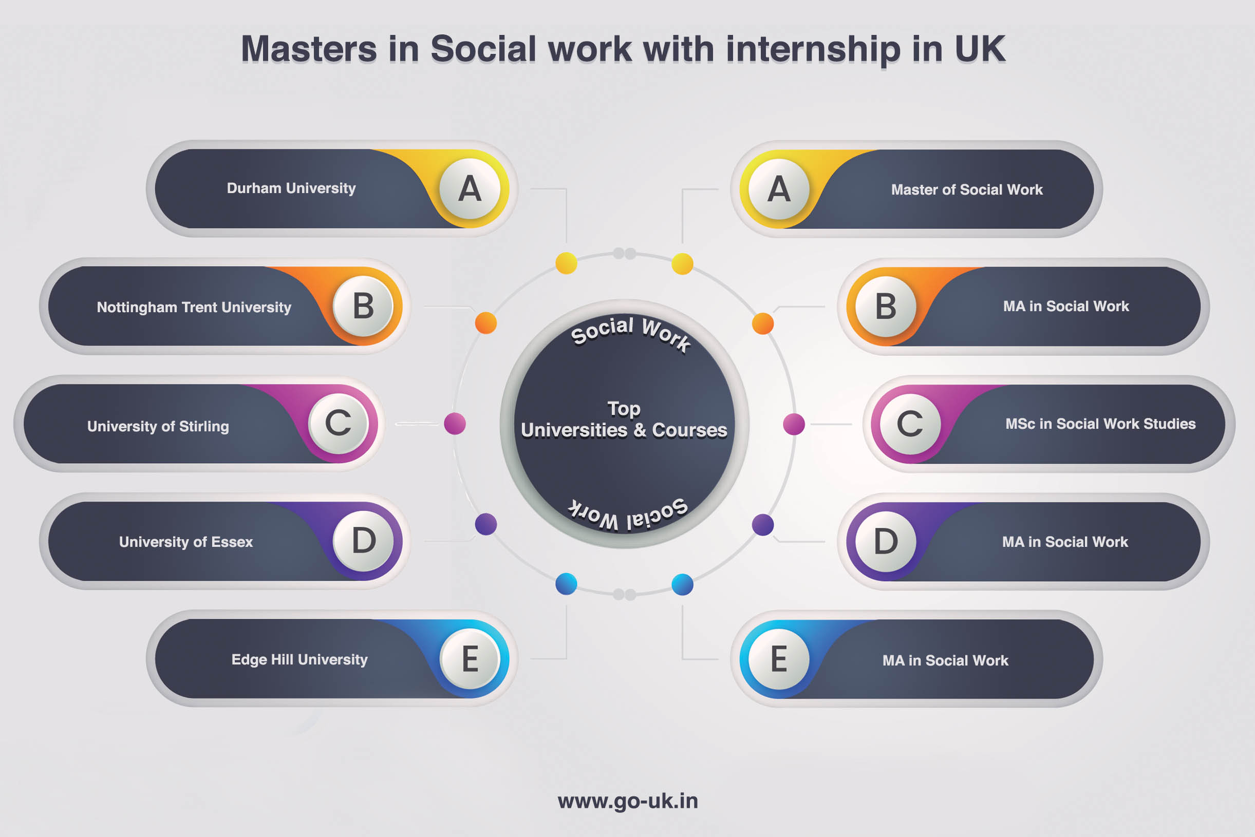 Masters in Social Work with Internship in UK