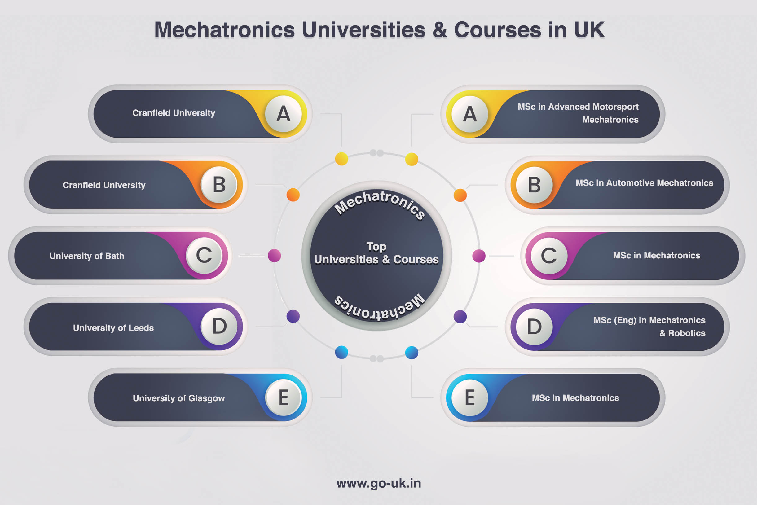 Mechatronics Universities and Courses in UK