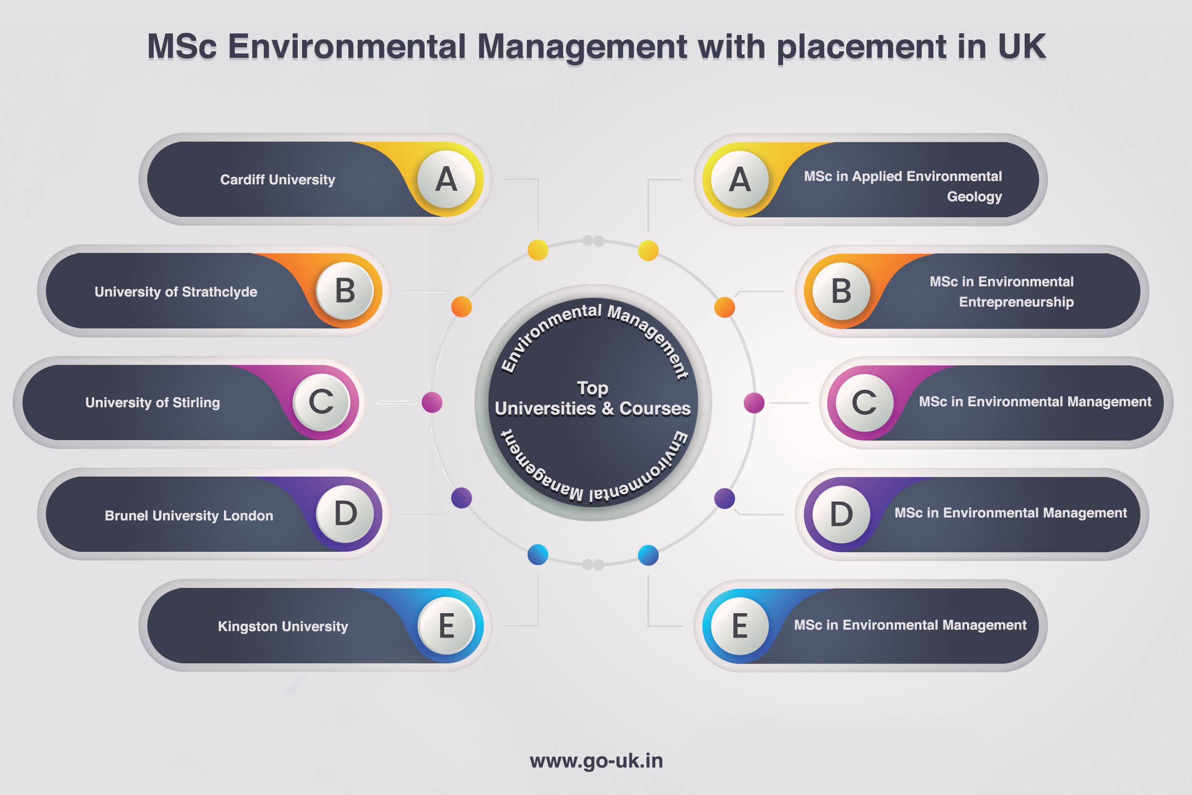 MSc Environmental Management With Placement in UK