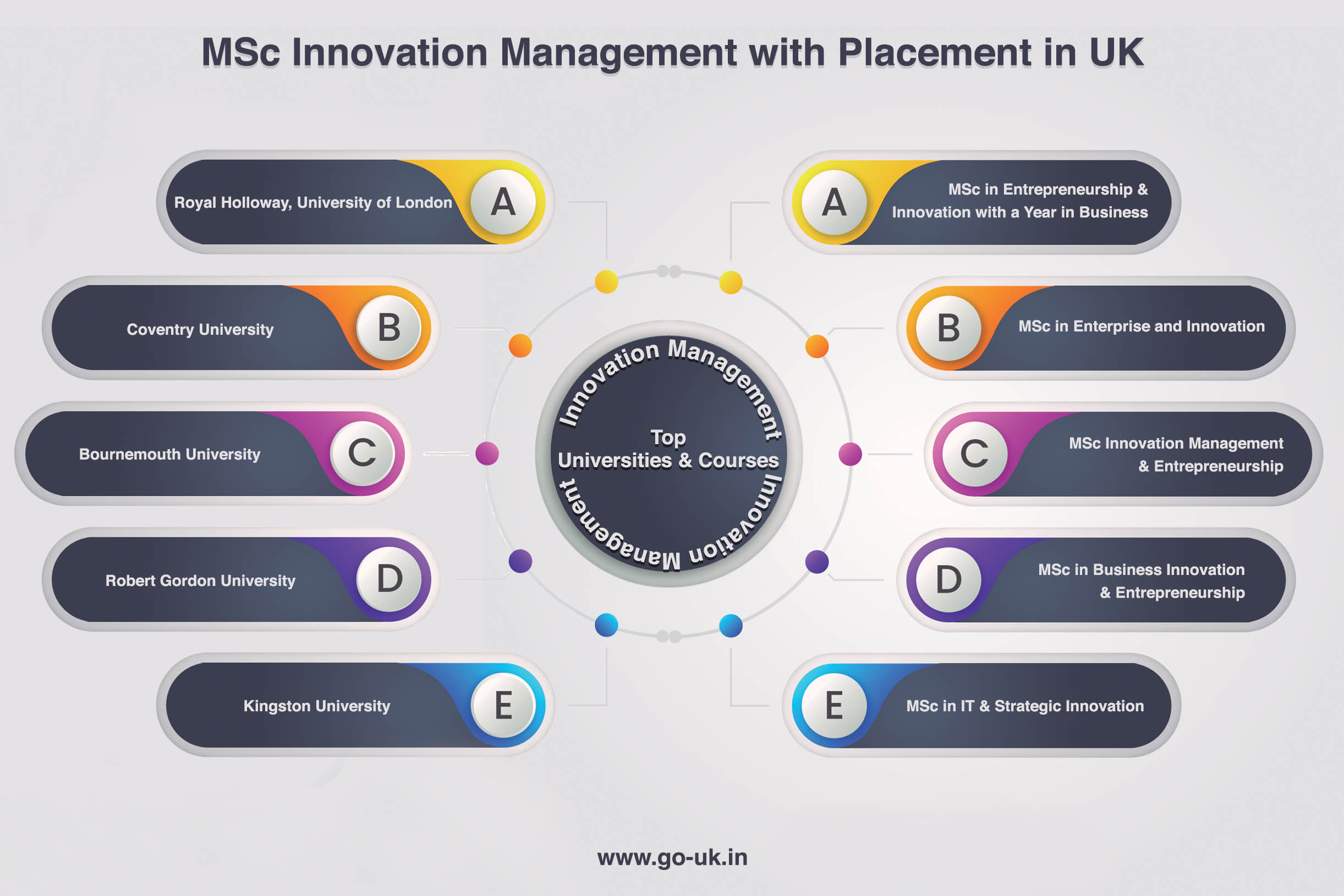 MSc Innovation Management With Placement in UK