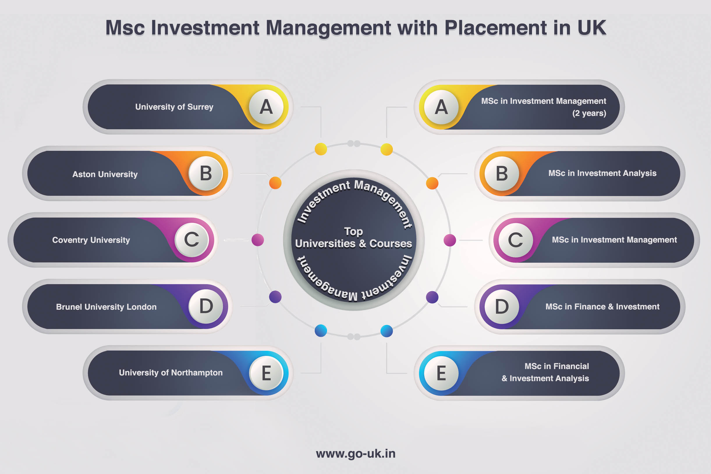 MSc Investment Management With Placement in UK