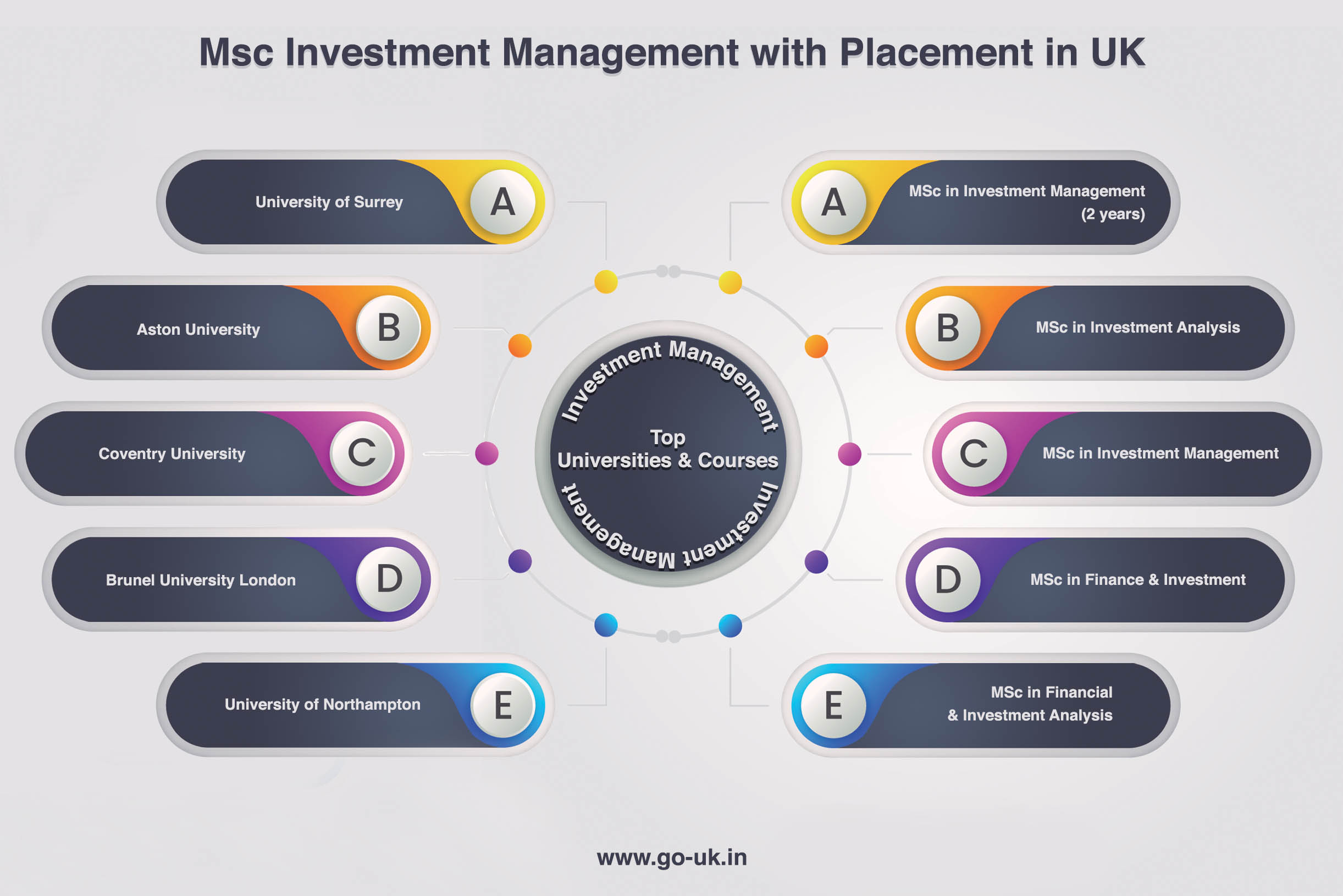 MSc Investment Management With Placement in UK MSc Investment Management With Placement in UK